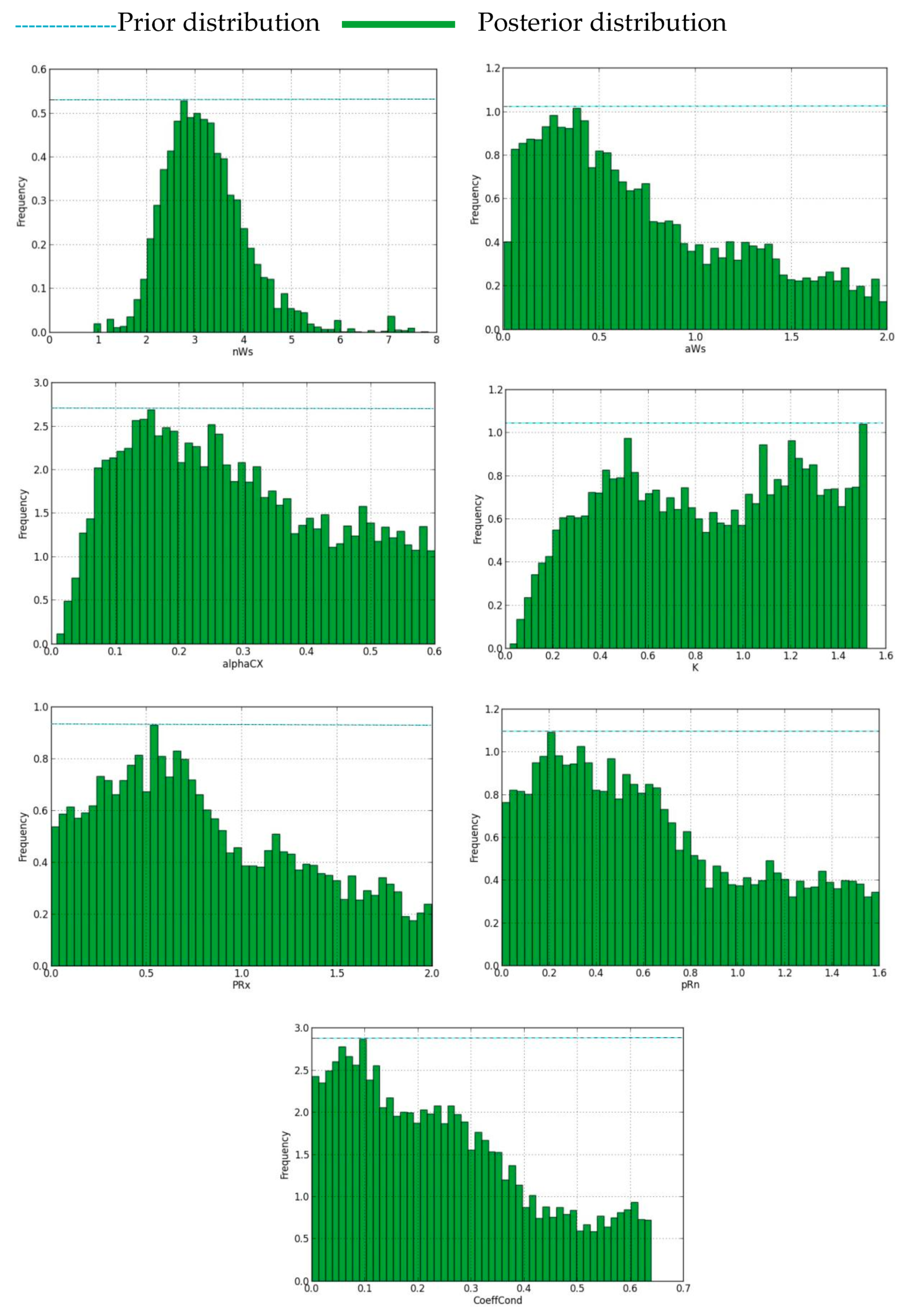 Forests 11 01369 g005 Forests 11 01369 g005
