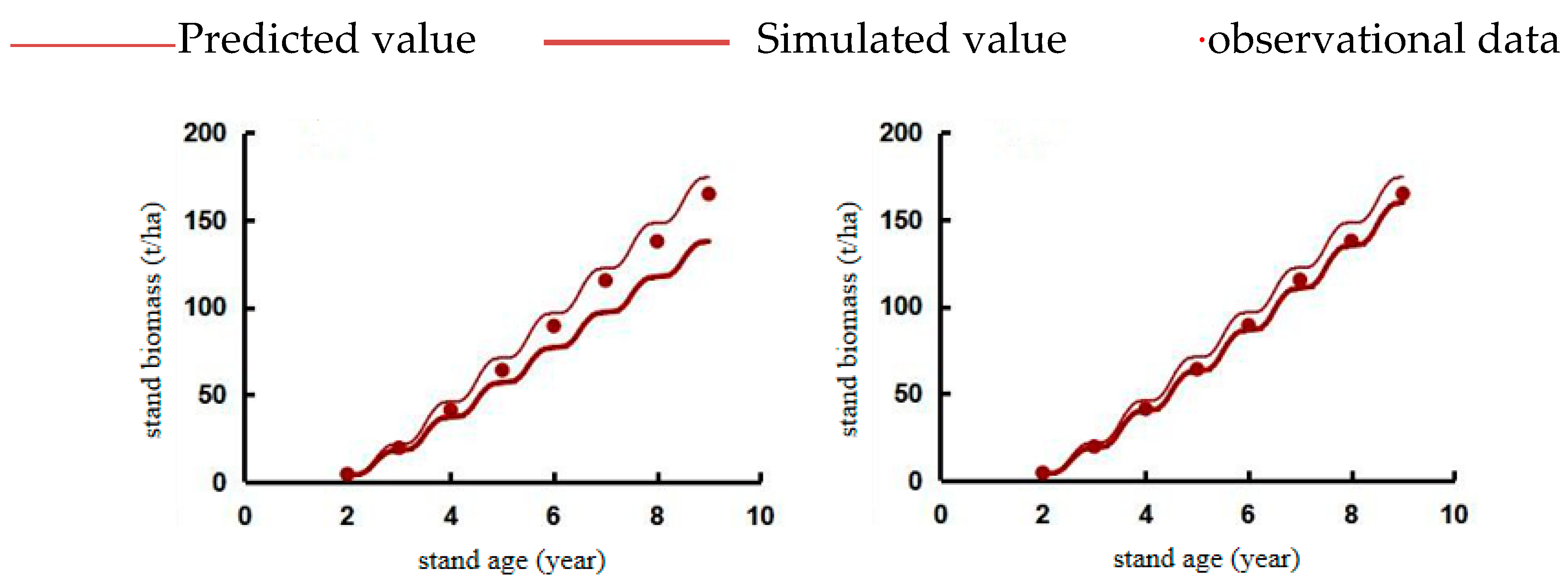 Forests 11 01369 g006 Forests 11 01369 g006
