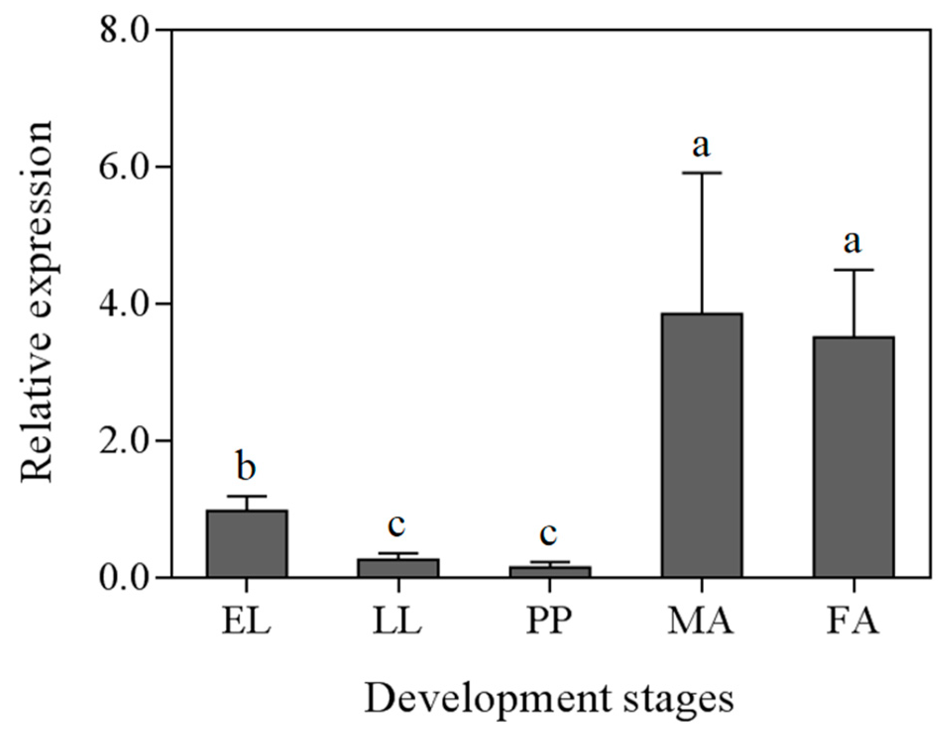 Forests 11 01372 g006