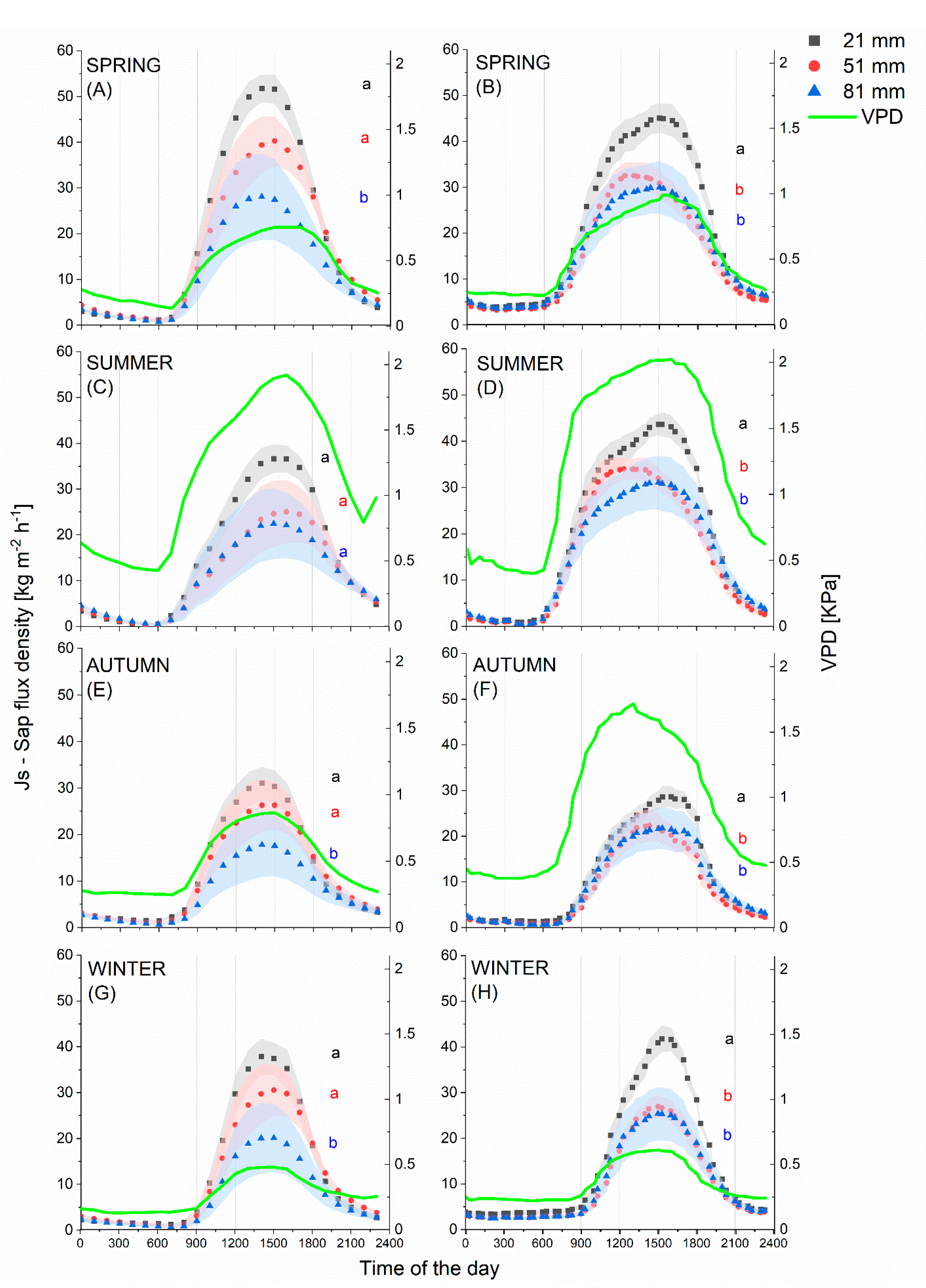 Forests 12 00002 g001