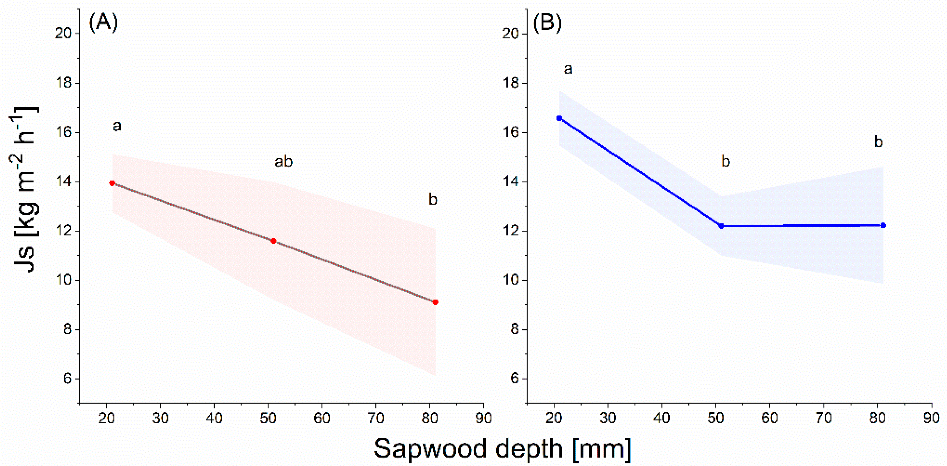 Forests 12 00002 g002