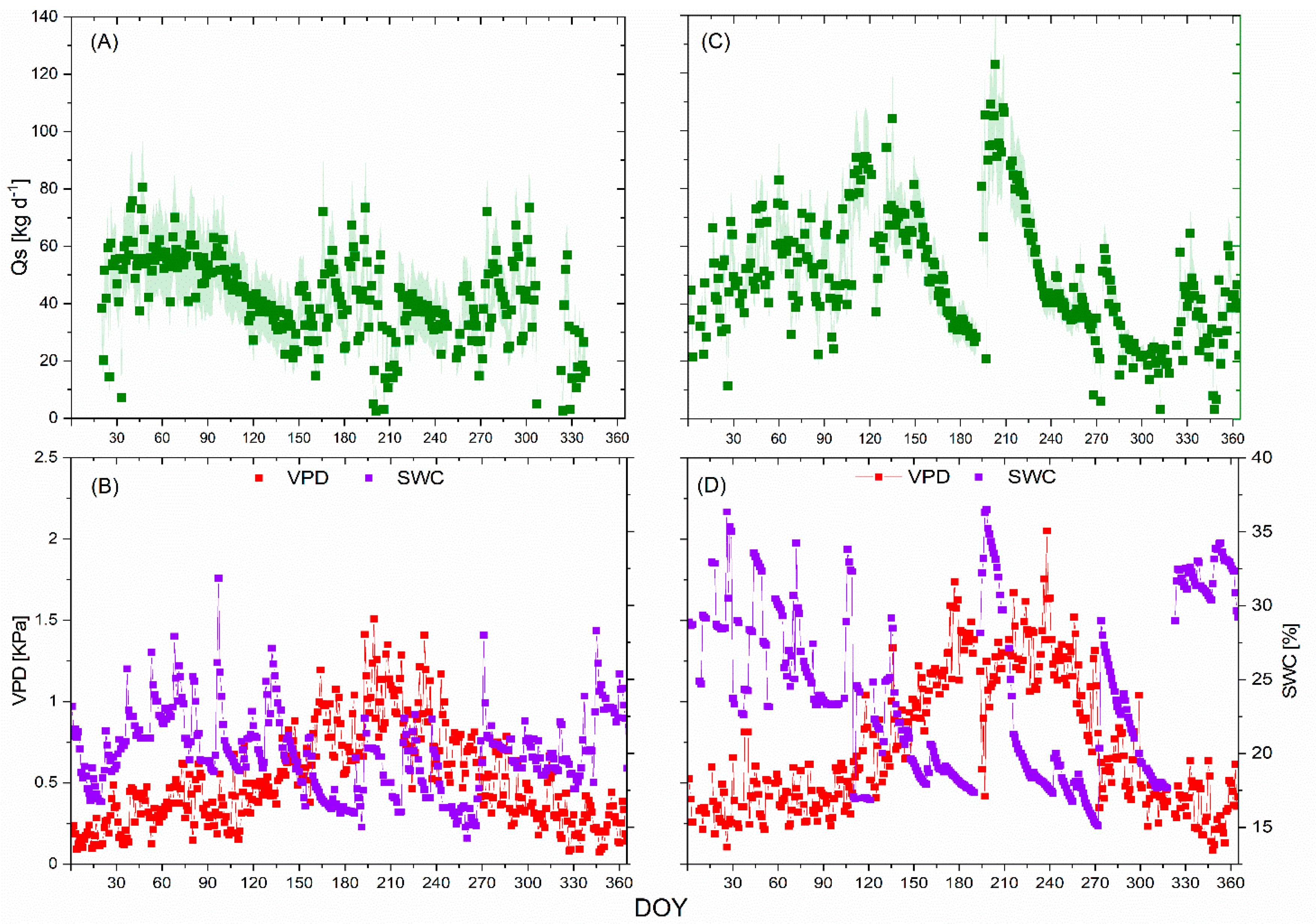 Forests 12 00002 g003