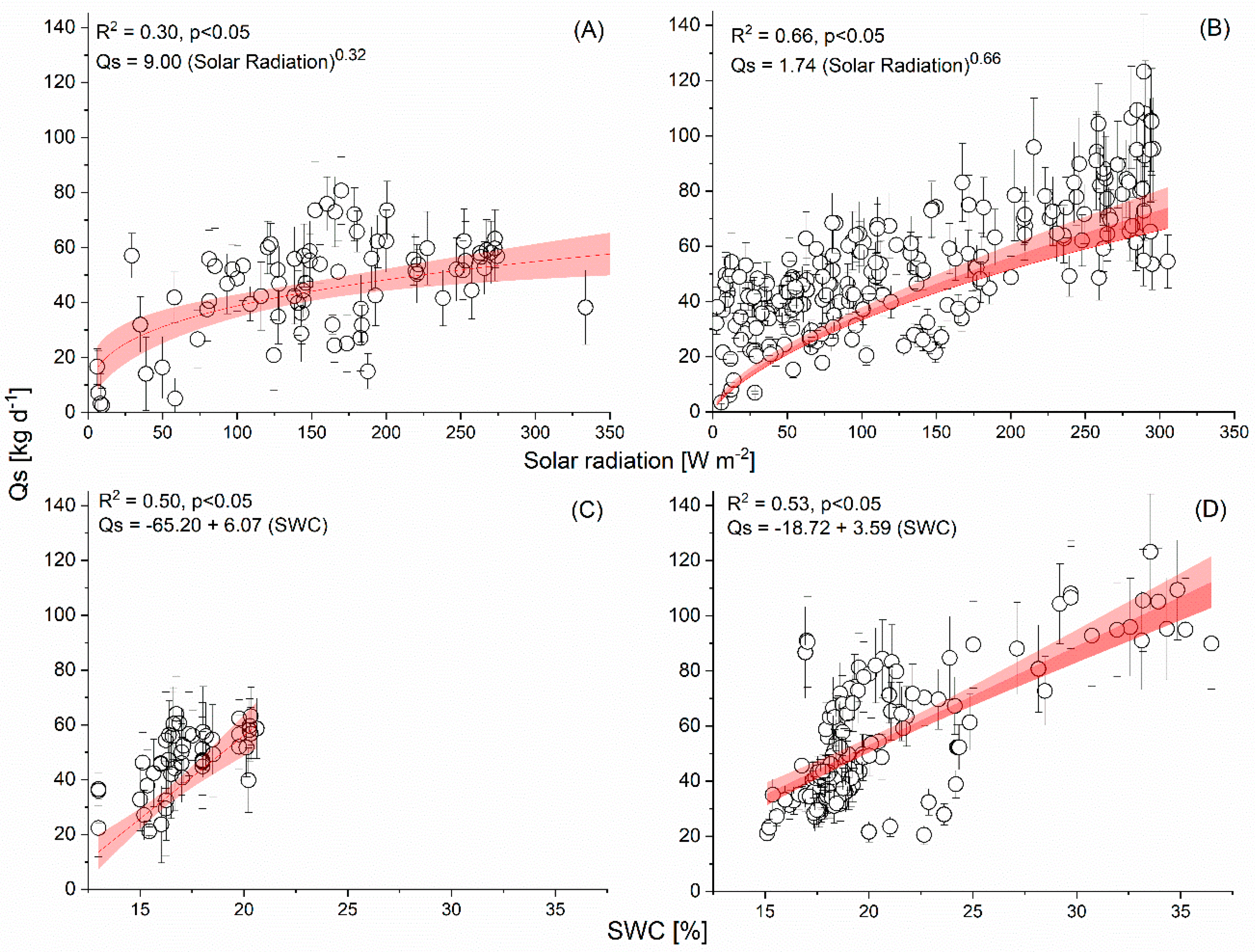 Forests 12 00002 g004