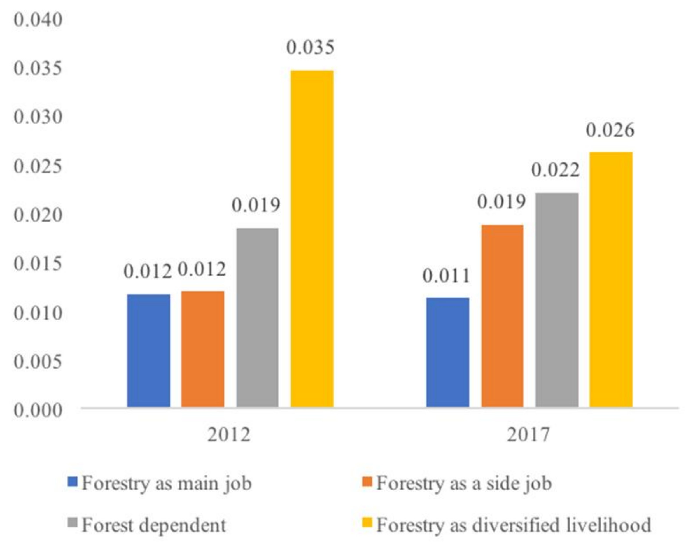 Forests 12 00003 g003