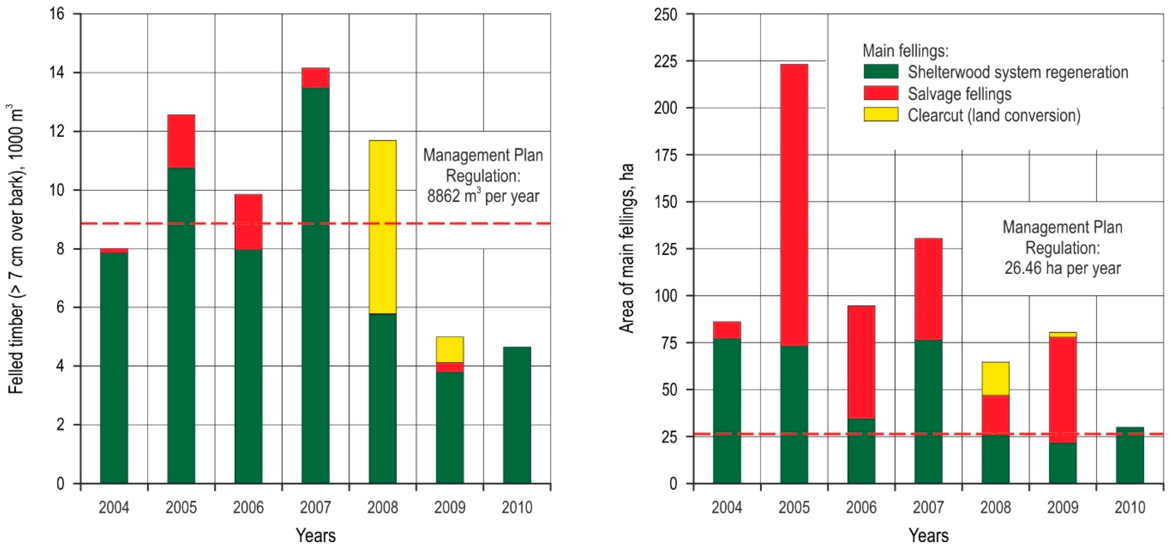 Forests 12 00007 g001