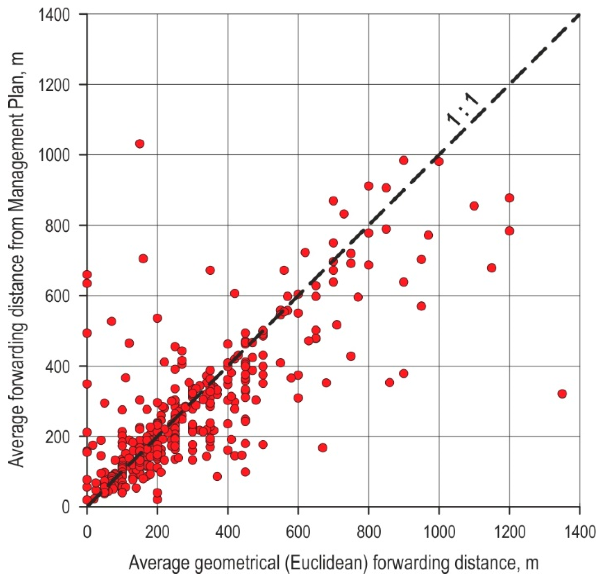 Forests 12 00007 g004