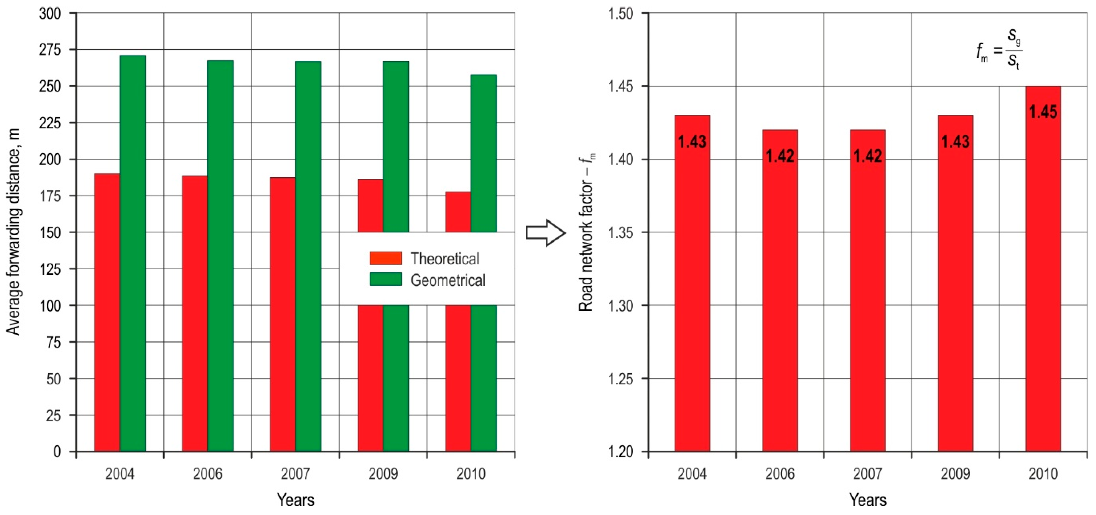 Forests 12 00007 g005