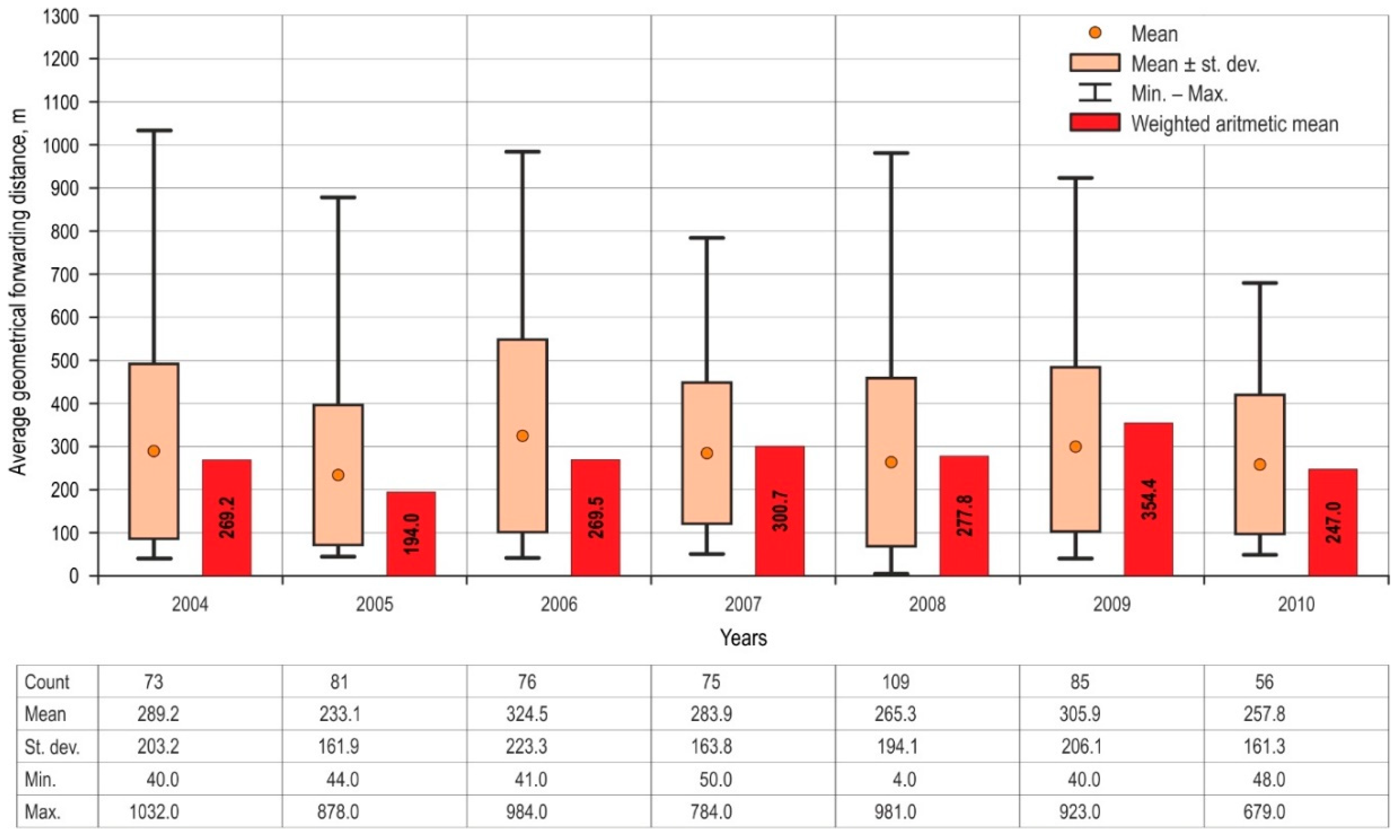 Forests 12 00007 g006