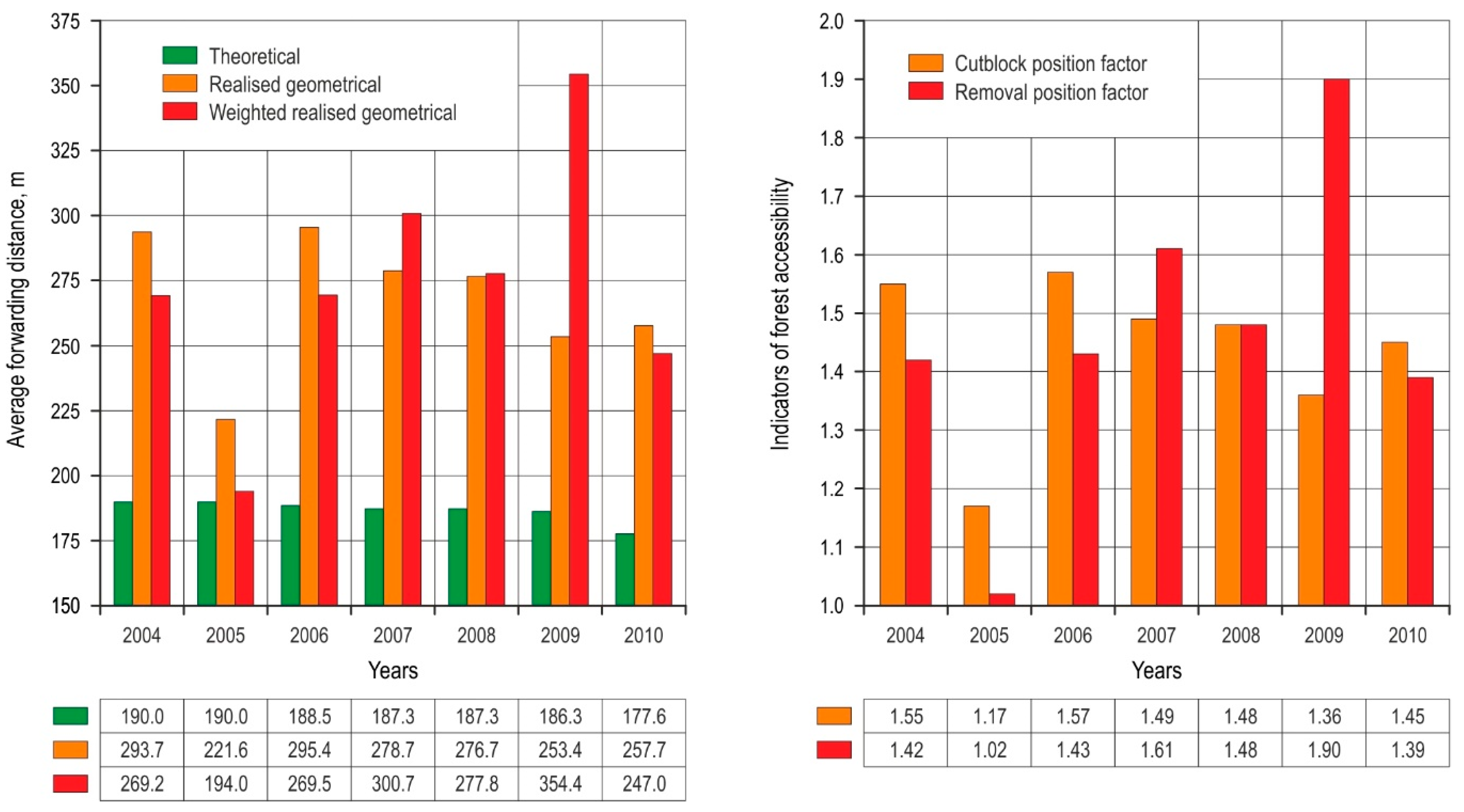Forests 12 00007 g007