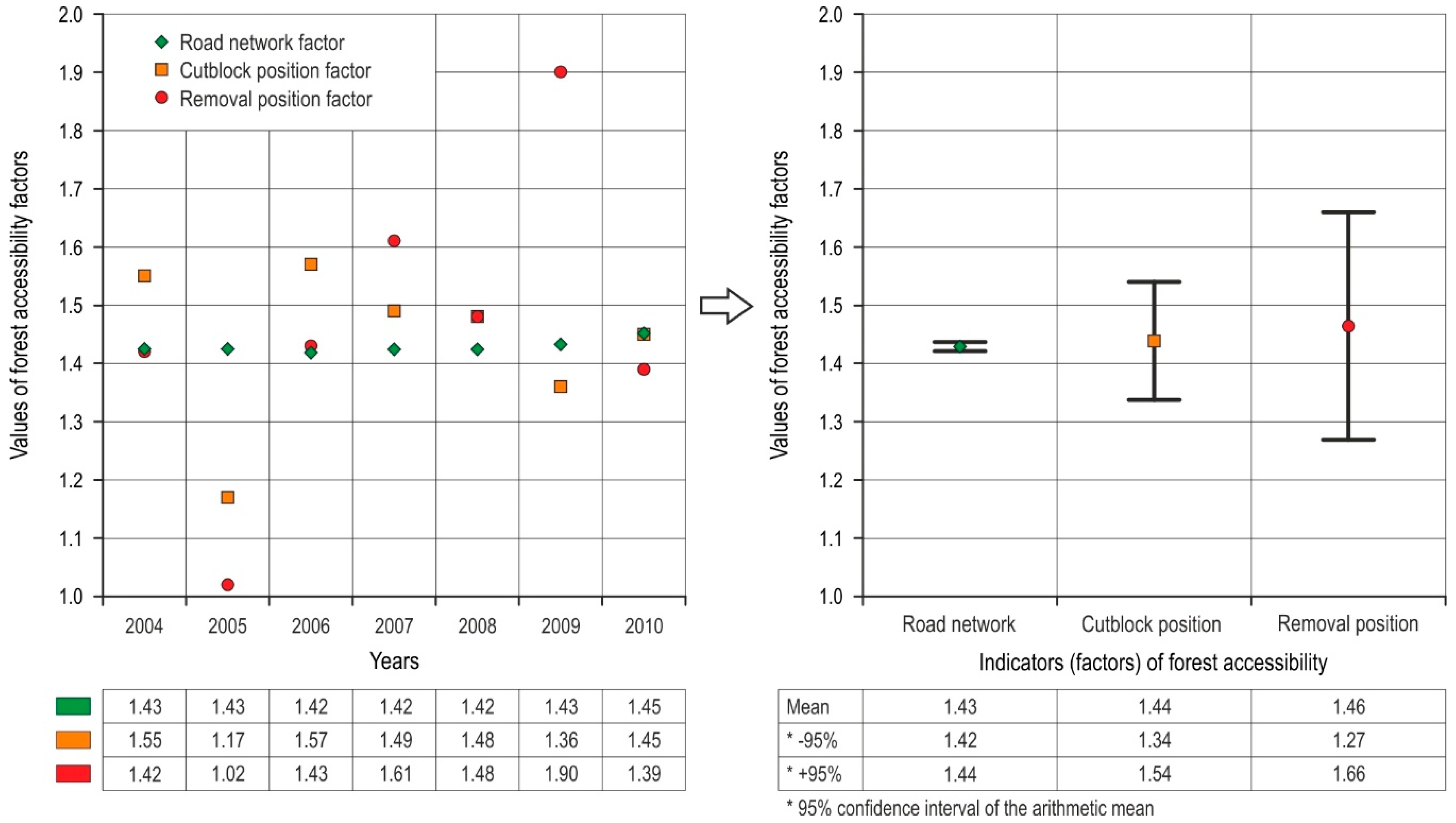 Forests 12 00007 g008