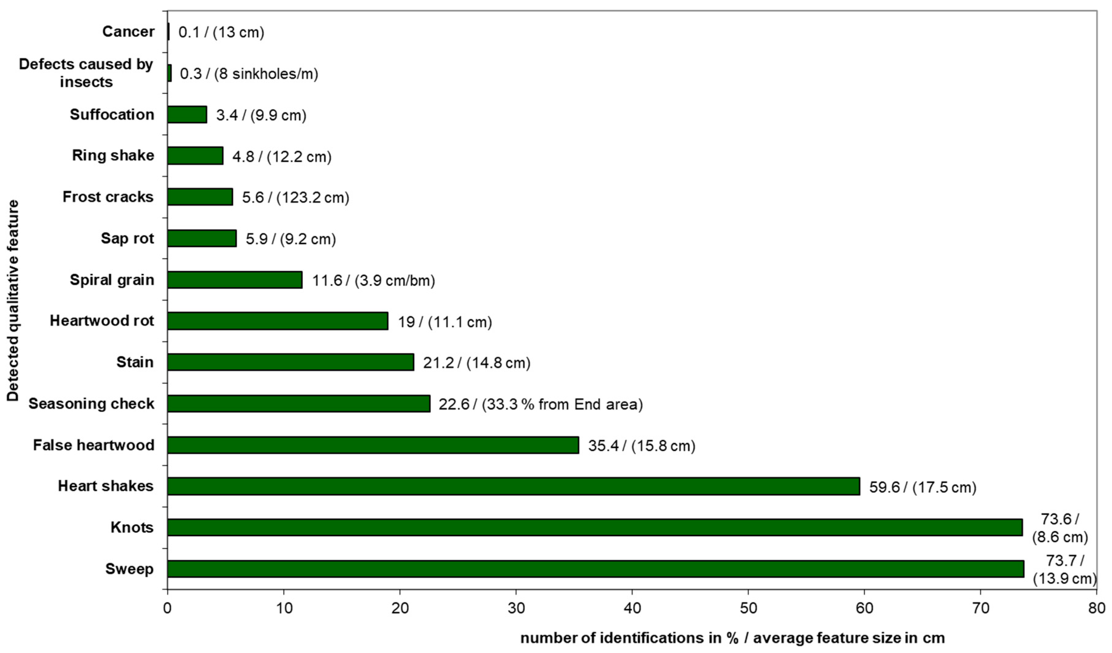 Forests 12 00015 g001