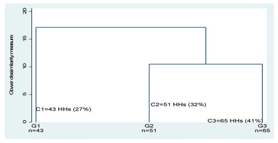 Forests 12 00024 g0a1