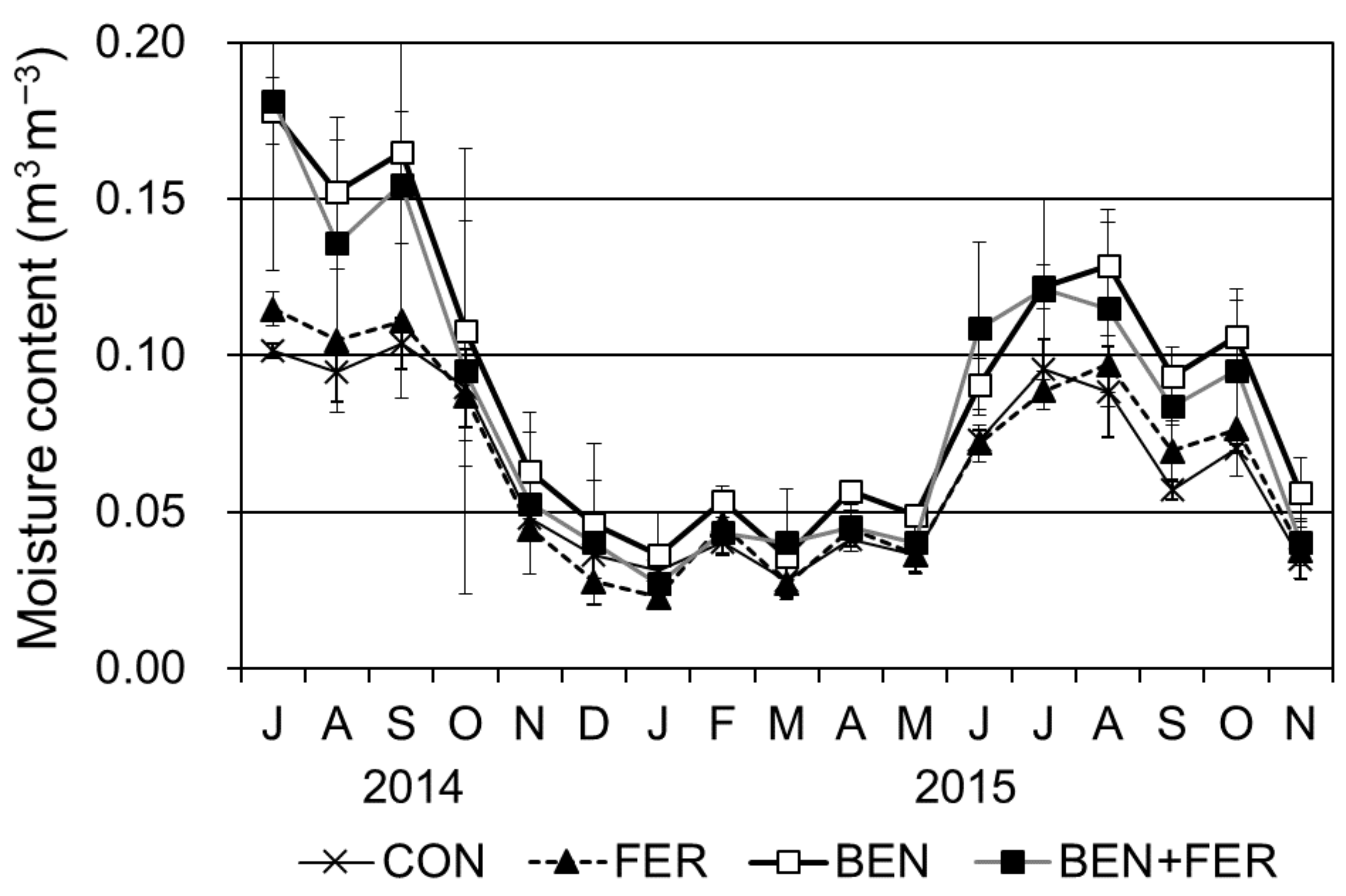 Forests 12 00026 g001