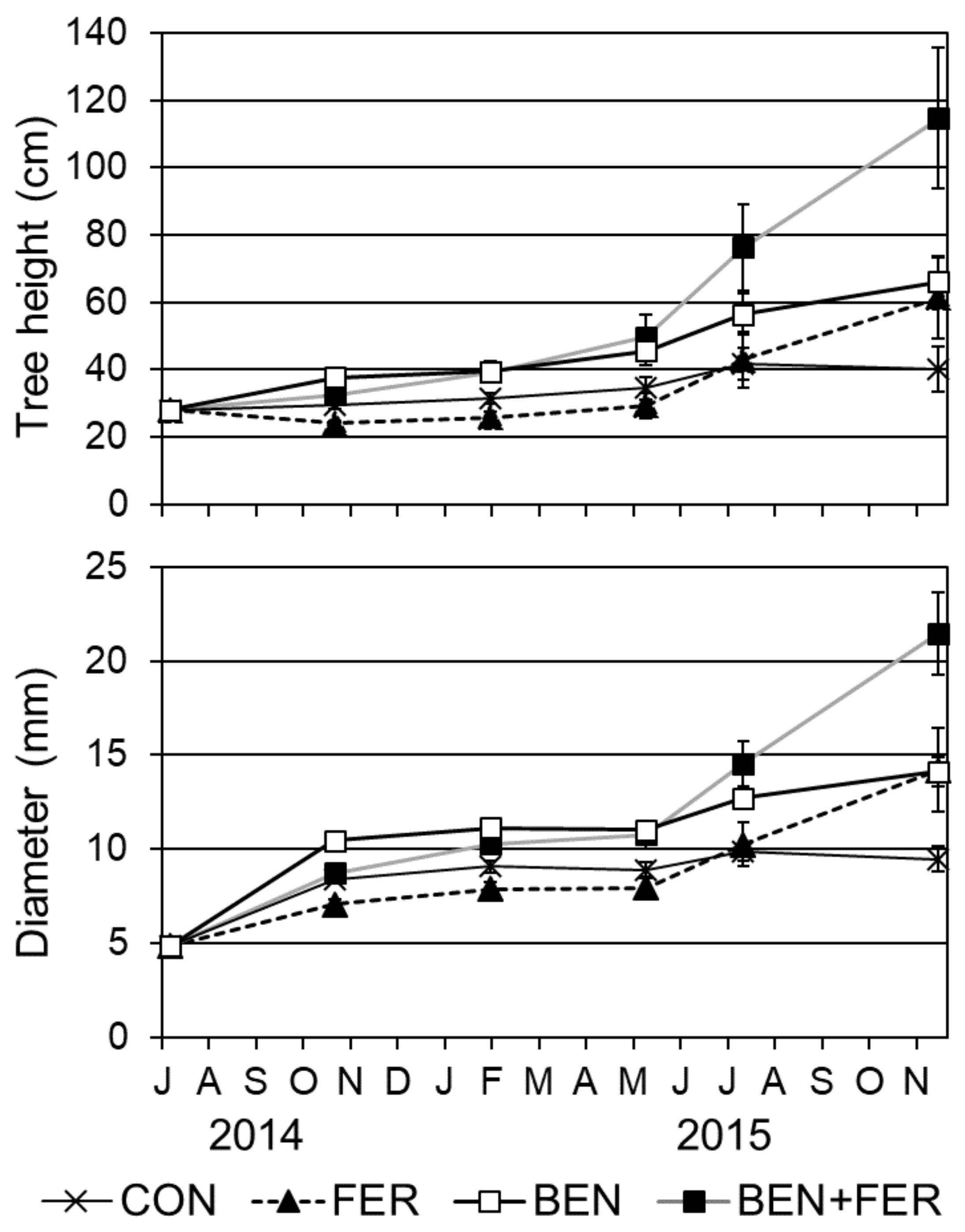 Forests 12 00026 g002