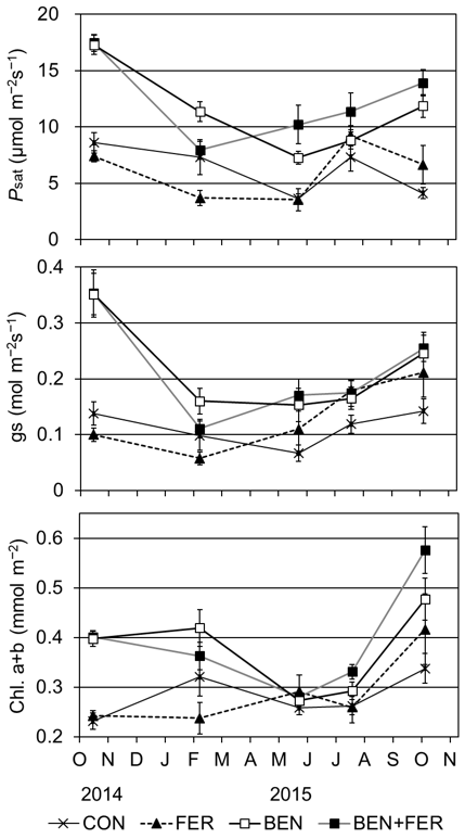 Forests 12 00026 g003