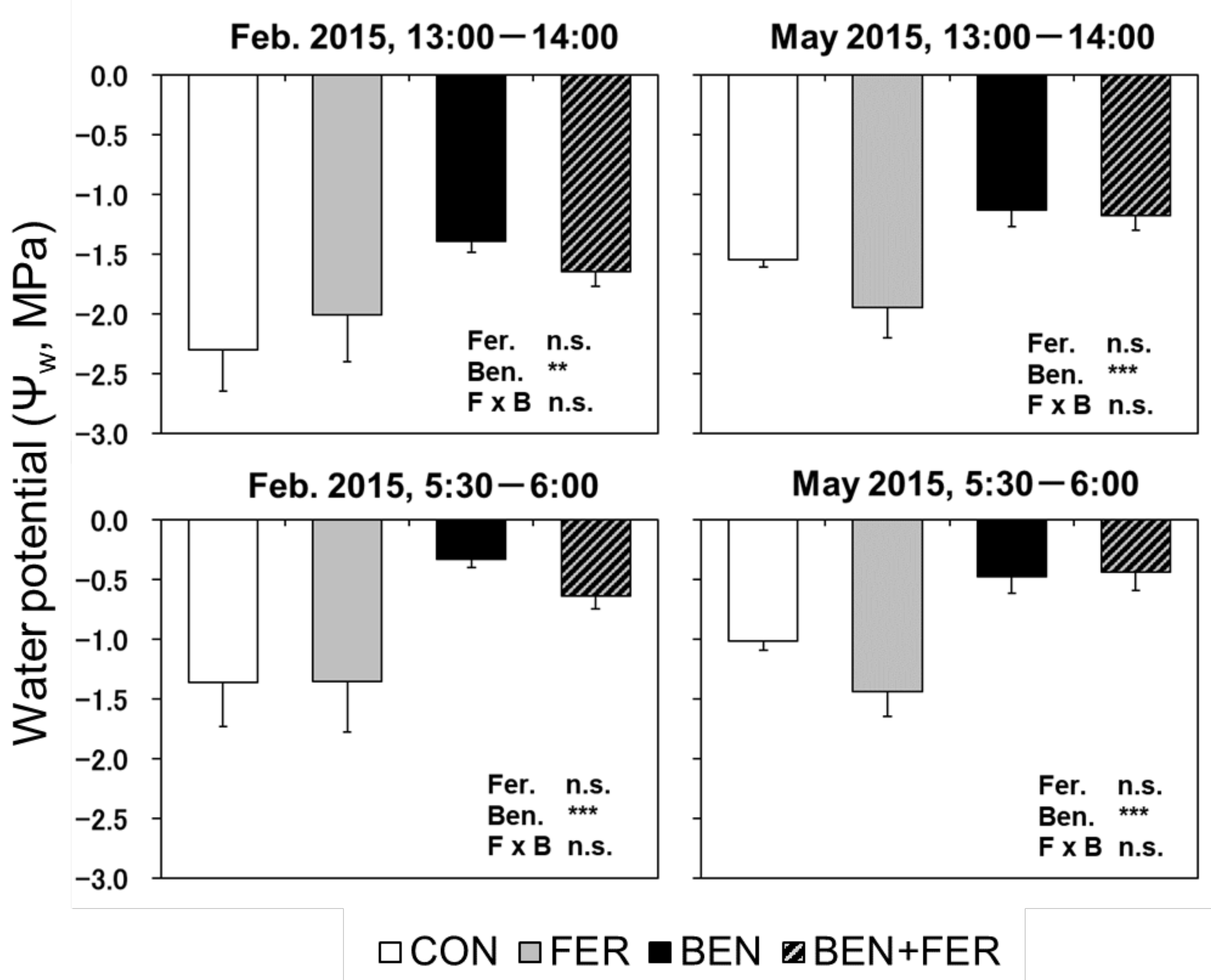 Forests 12 00026 g004