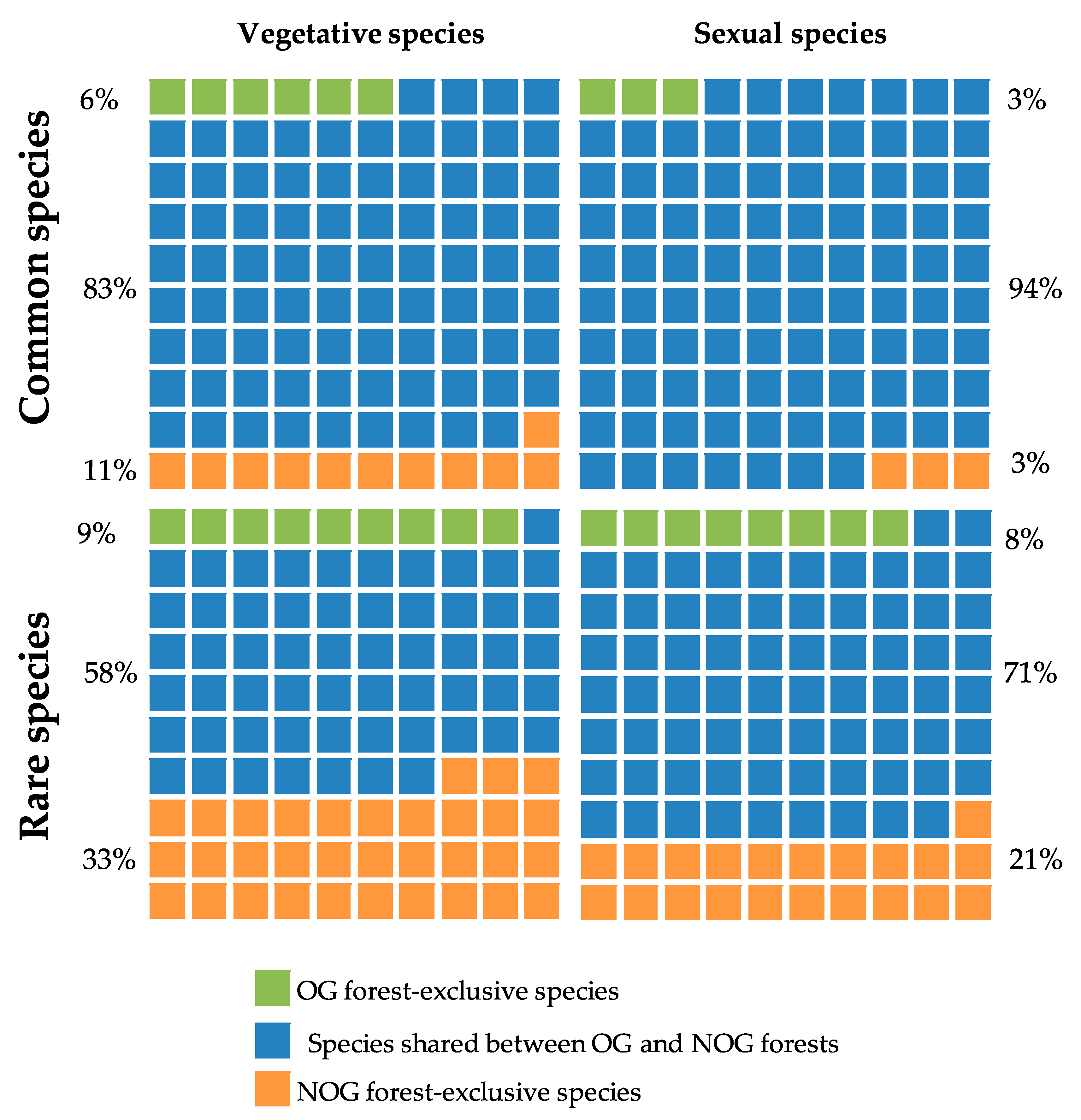 Forests 12 00027 g003