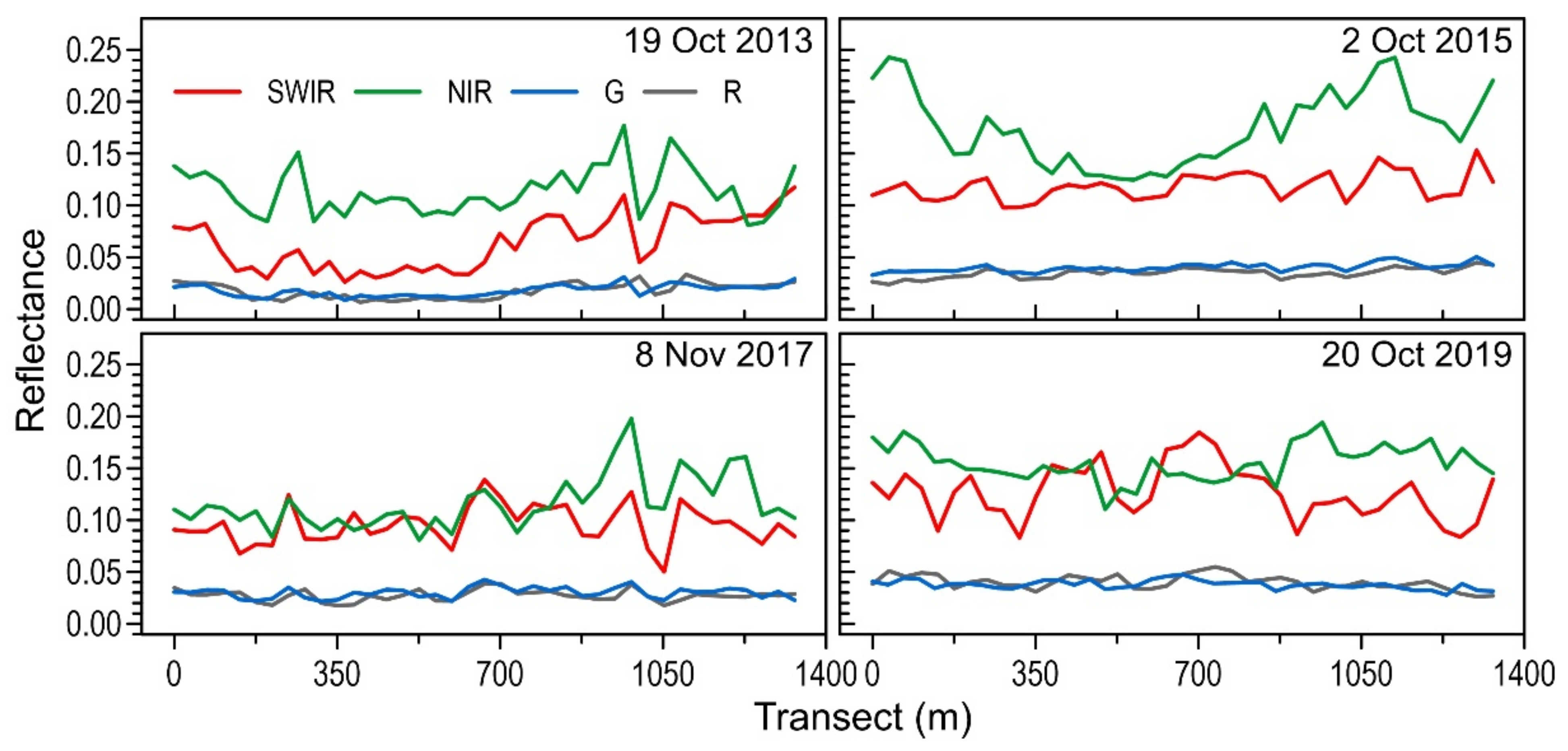 Forests 12 00034 g003 Forests 12 00034 g003
