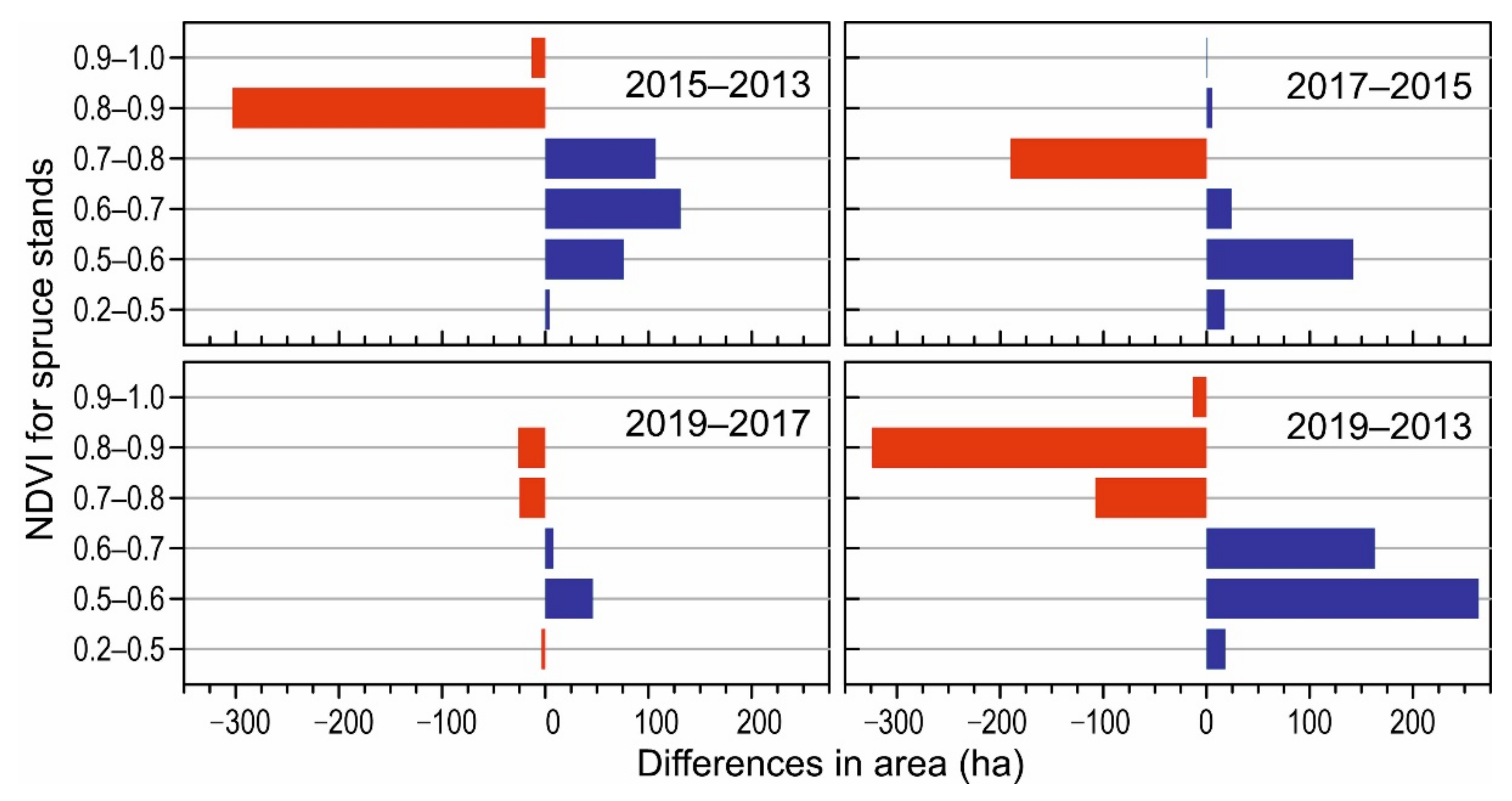 Forests 12 00034 g006 Forests 12 00034 g006
