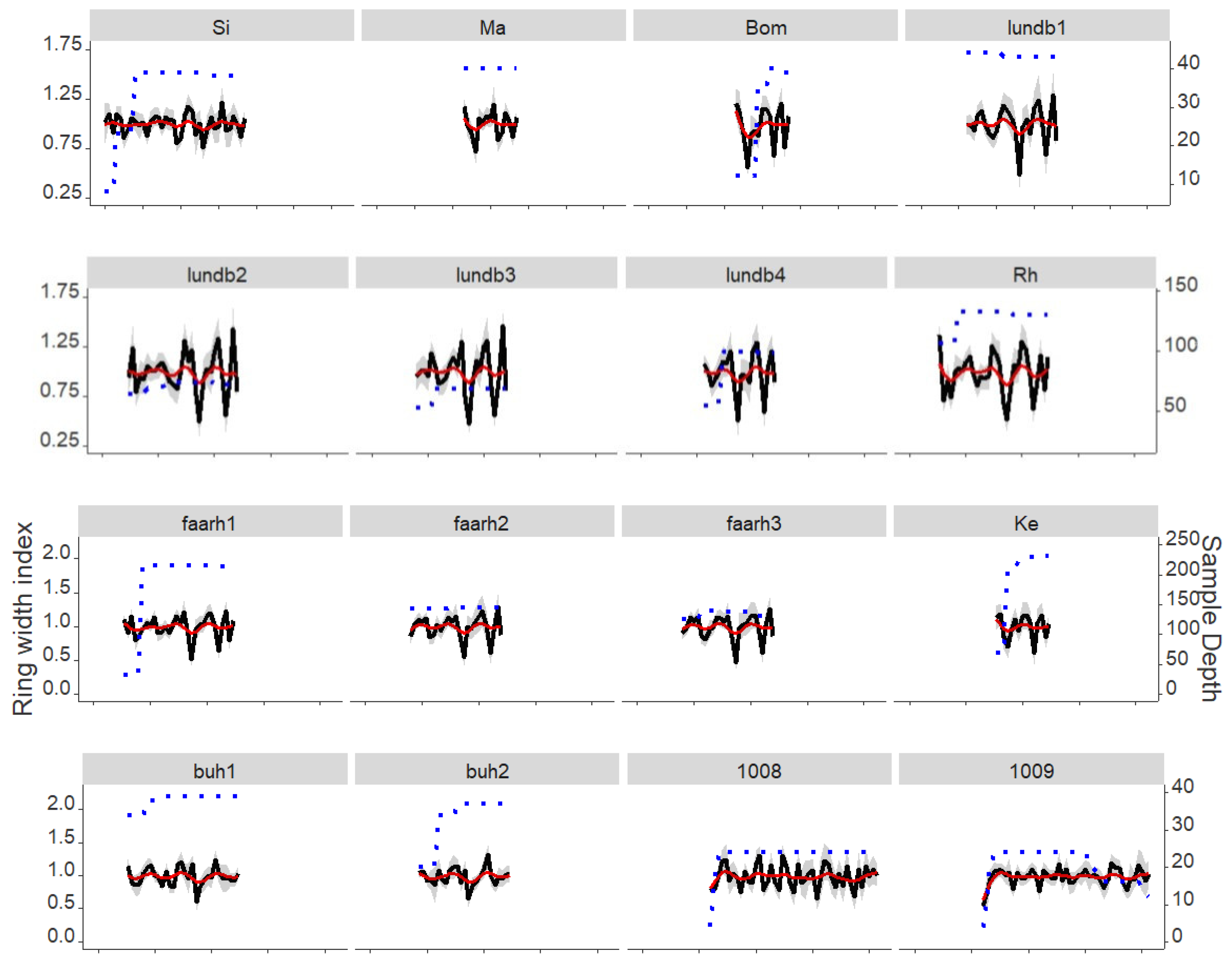 Forests 12 00036 g002a
