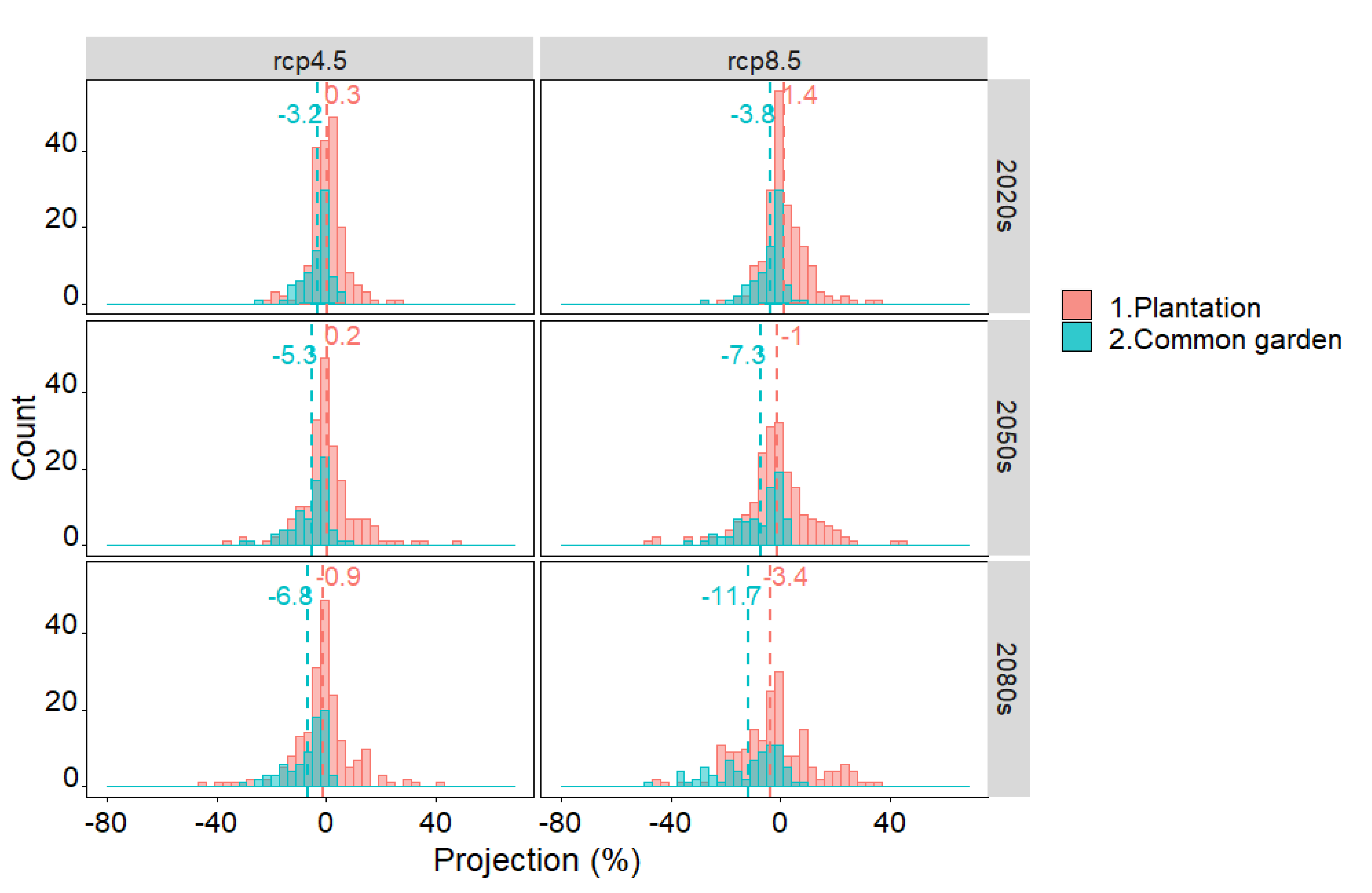 Forests 12 00036 g005