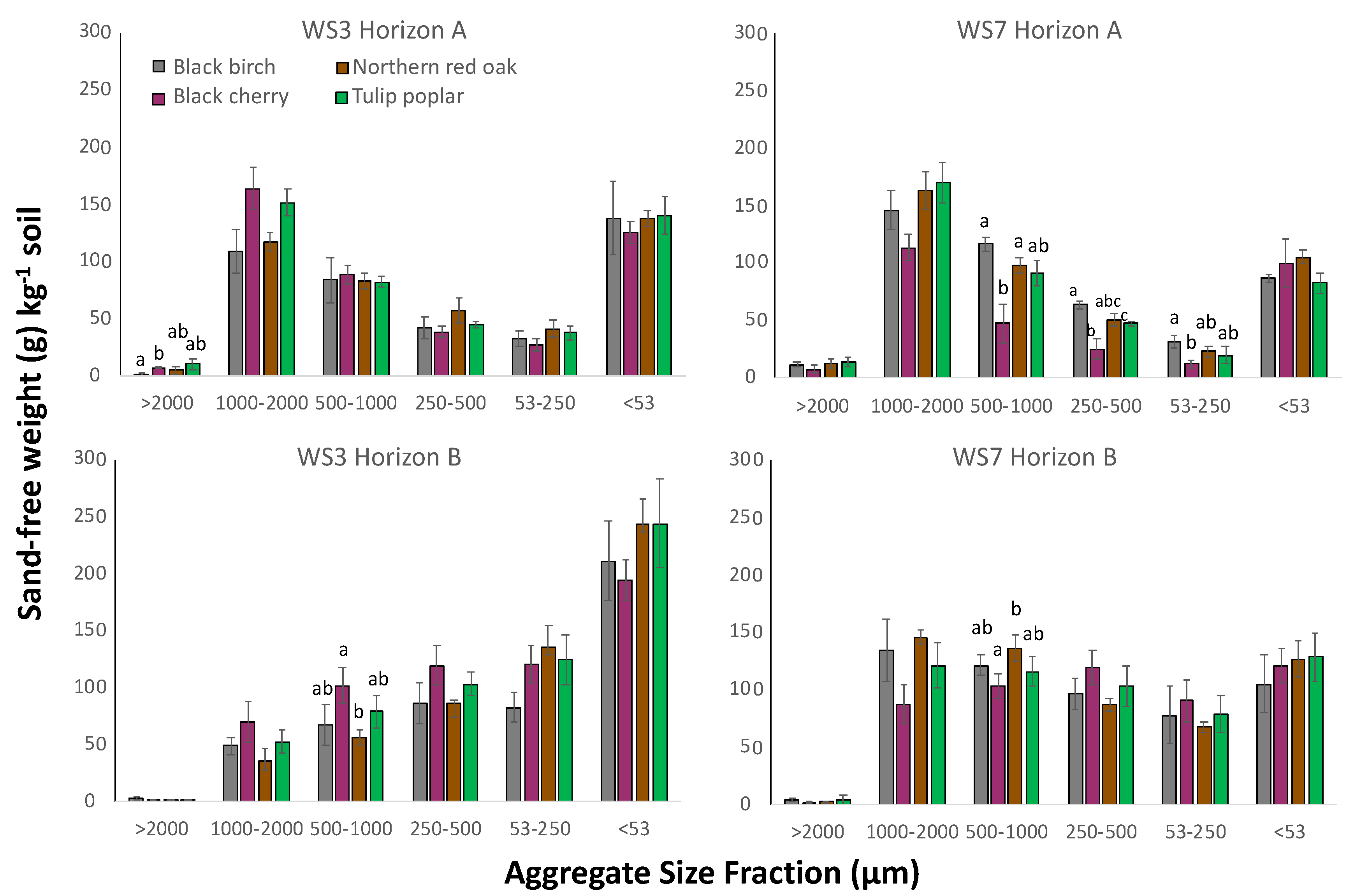 Forests 12 00039 g002