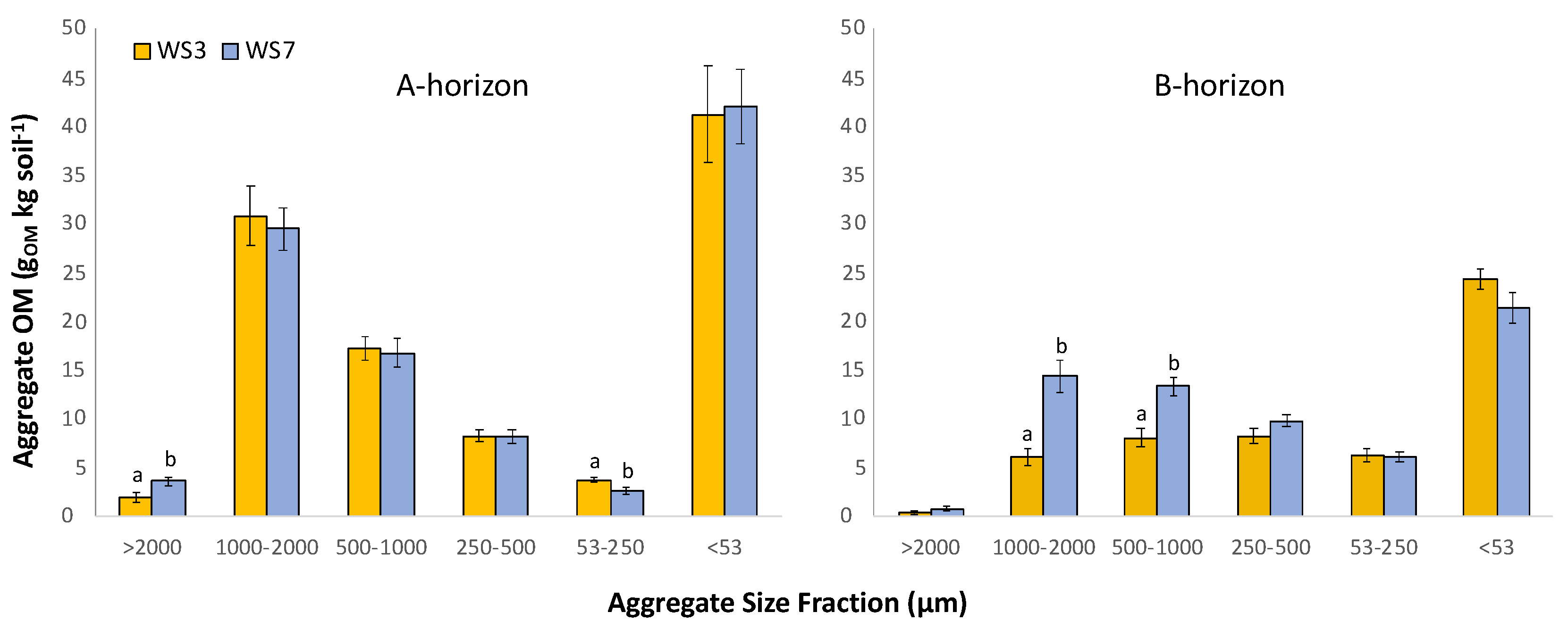 Forests 12 00039 g003