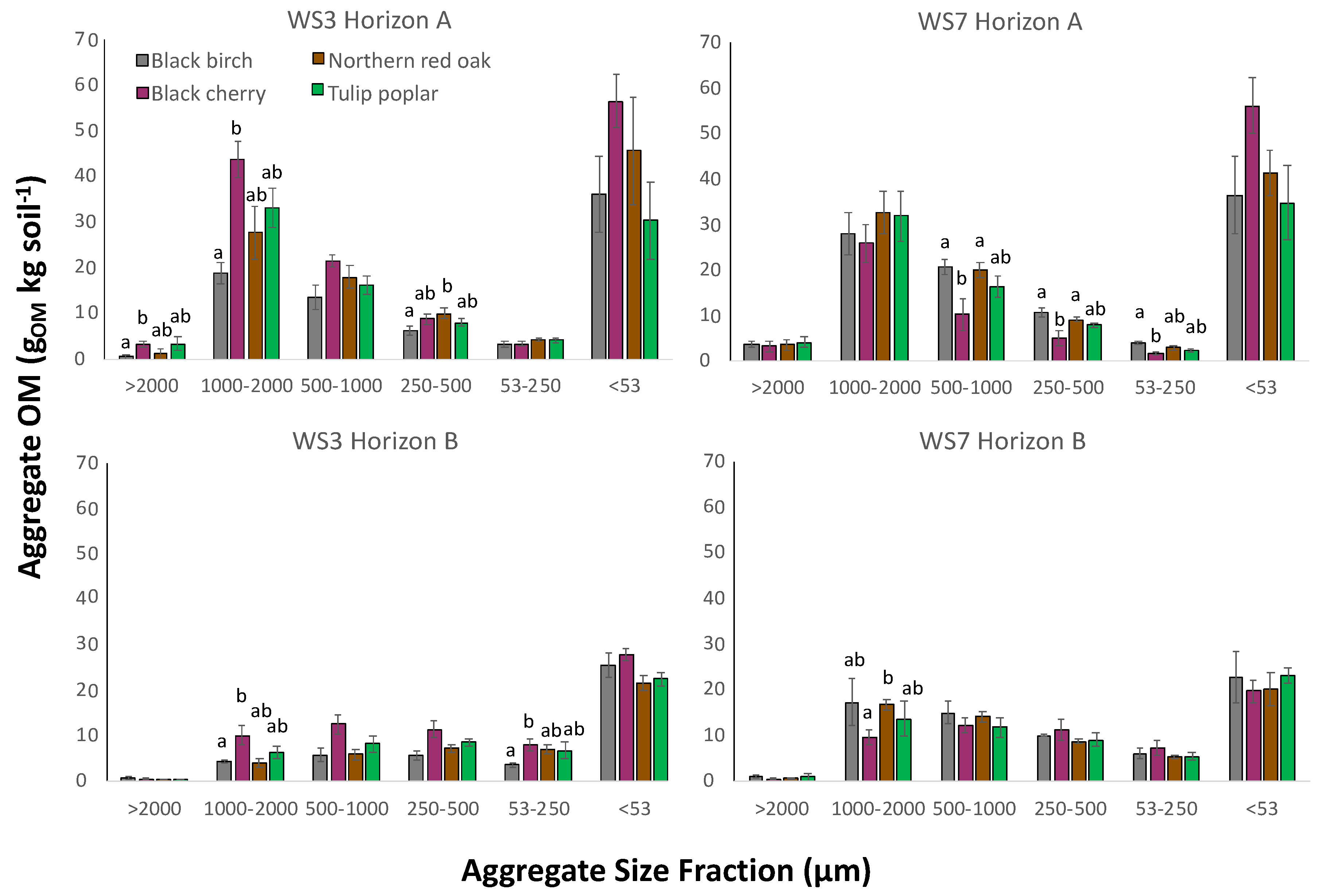 Forests 12 00039 g004