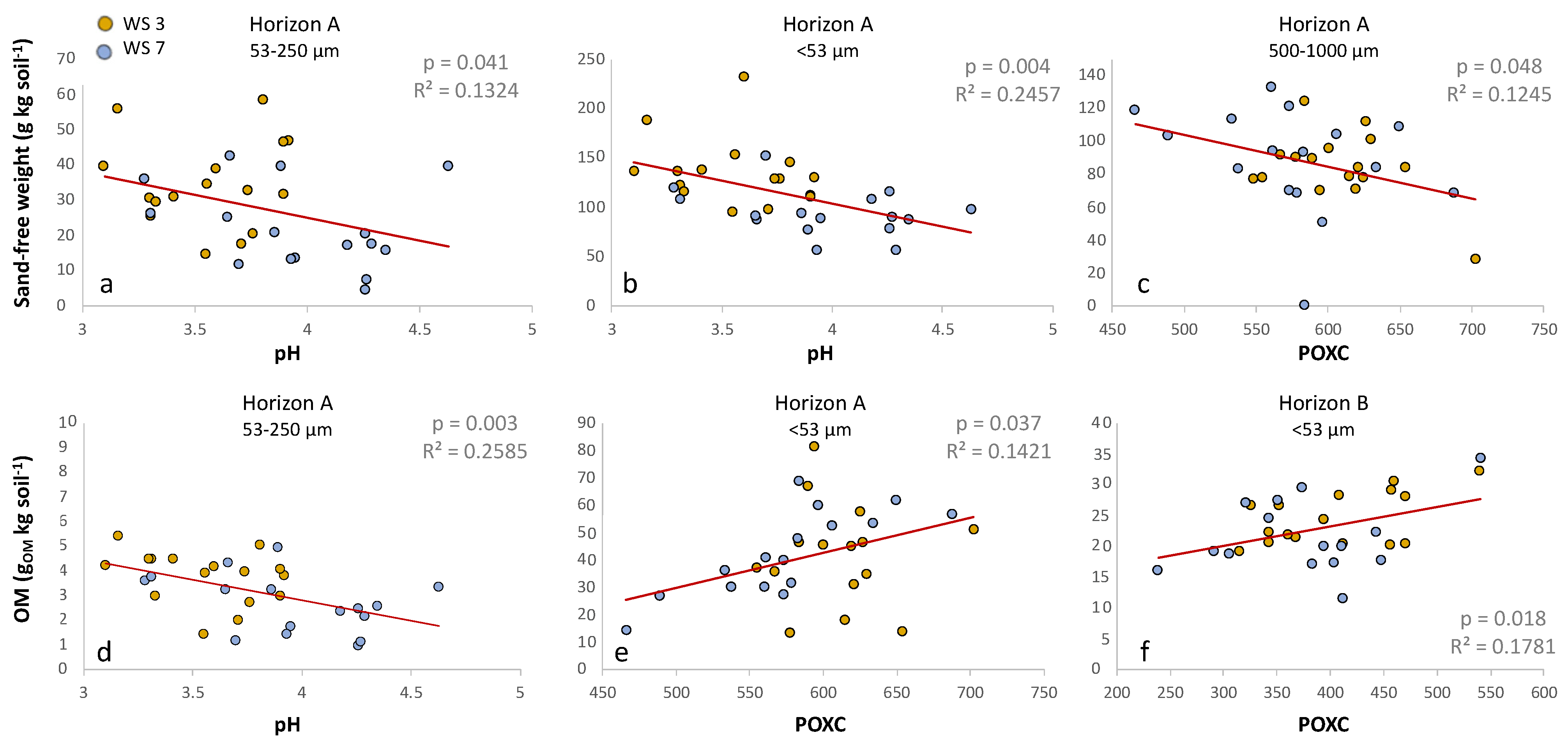 Forests 12 00039 g005