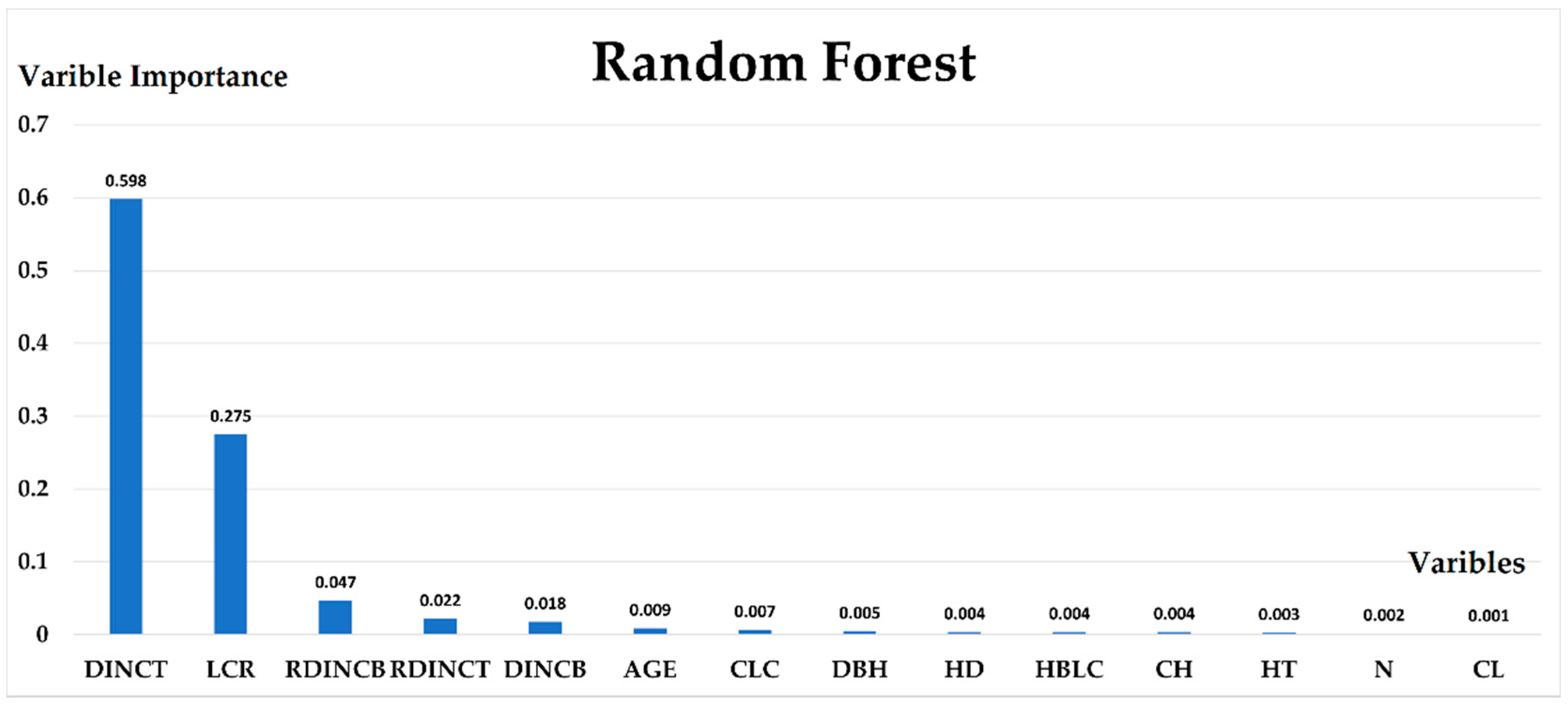 Forests 12 00048 g008 Forests 12 00048 g008