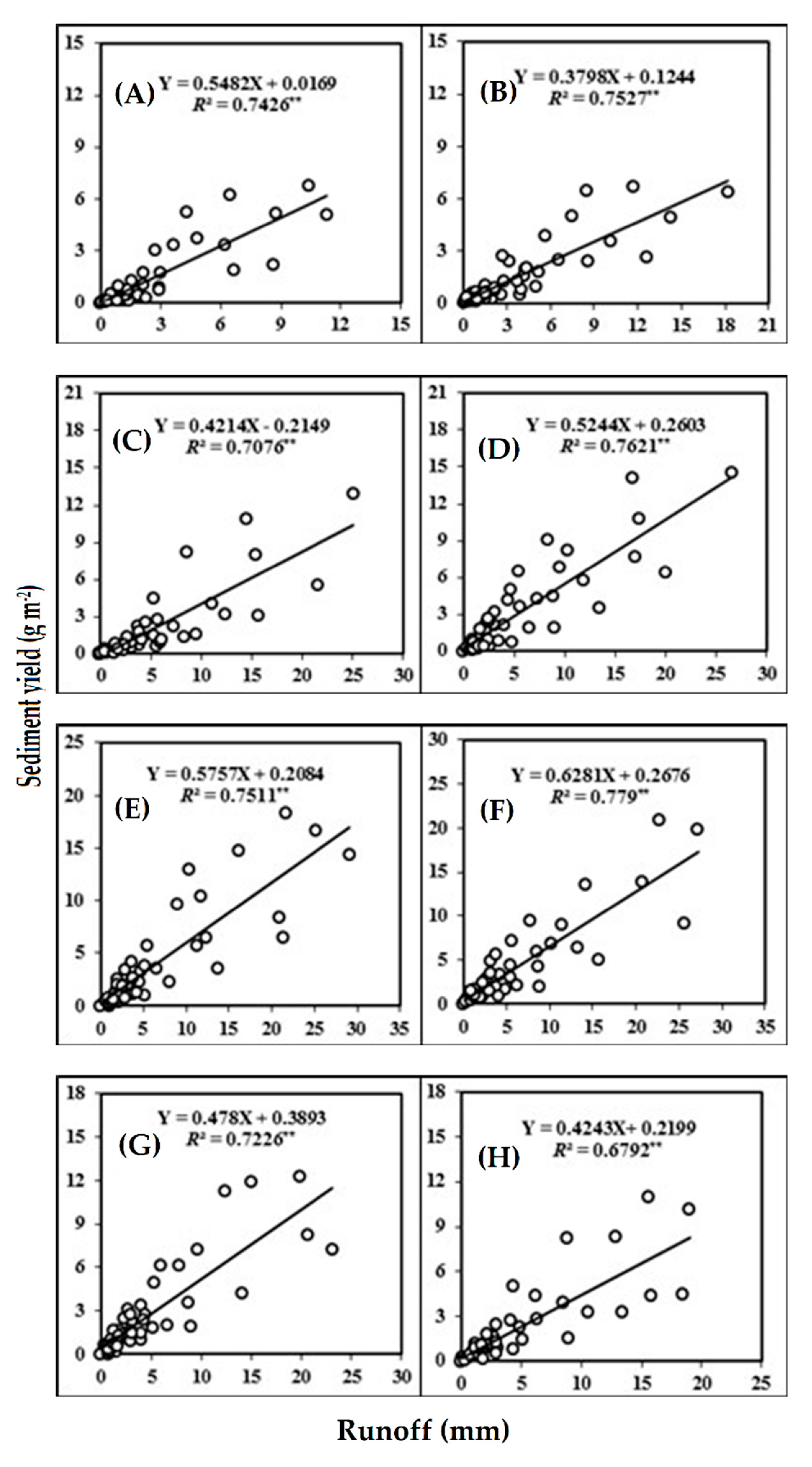 Forests 12 00049 g003