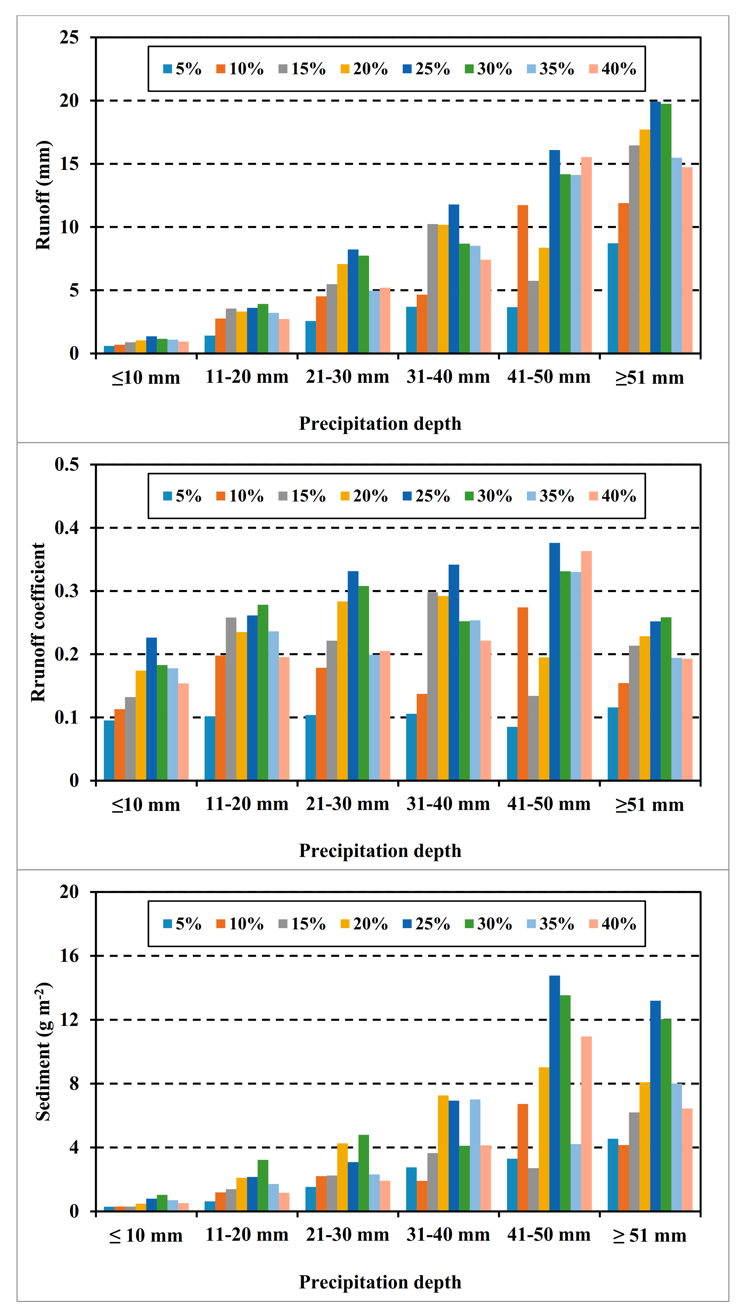 Forests 12 00049 g004