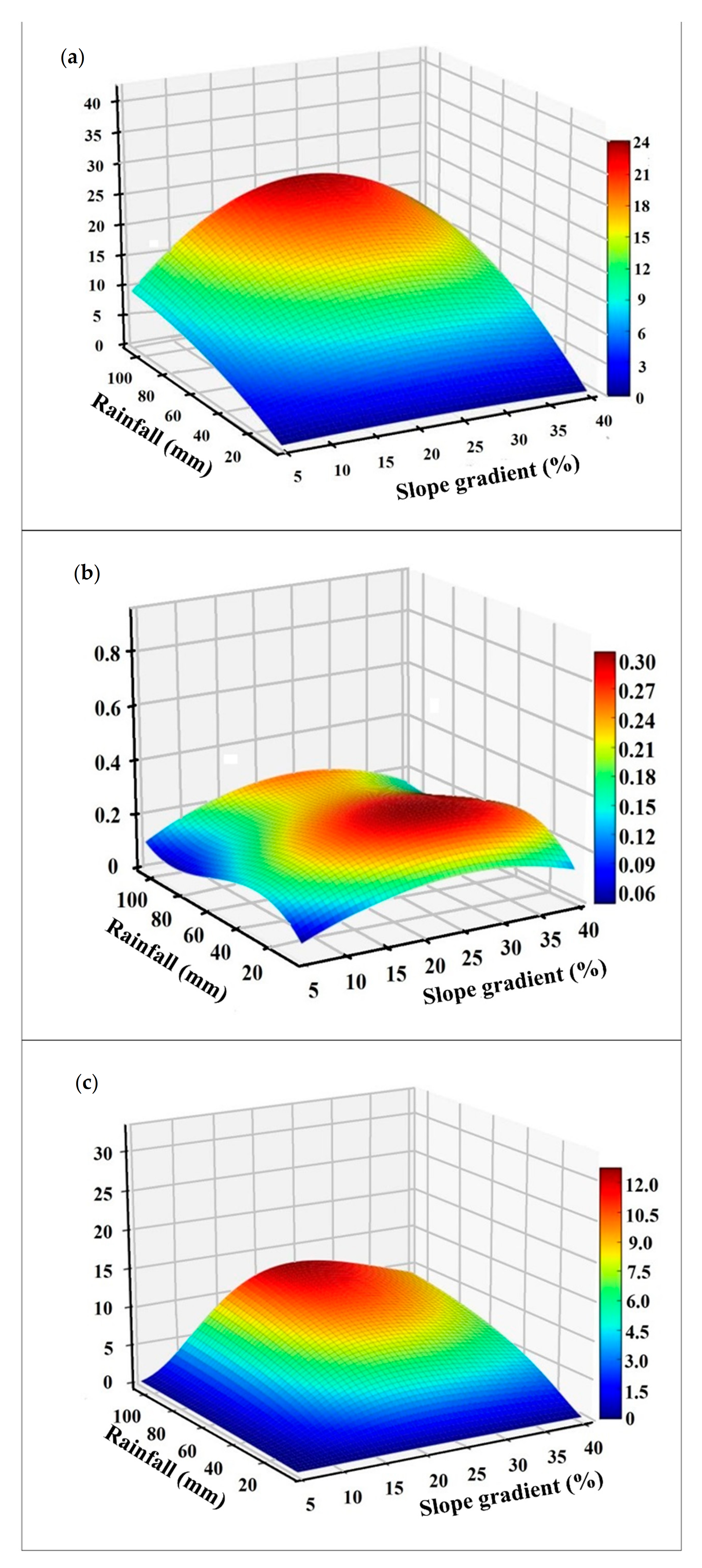 Forests 12 00049 g005