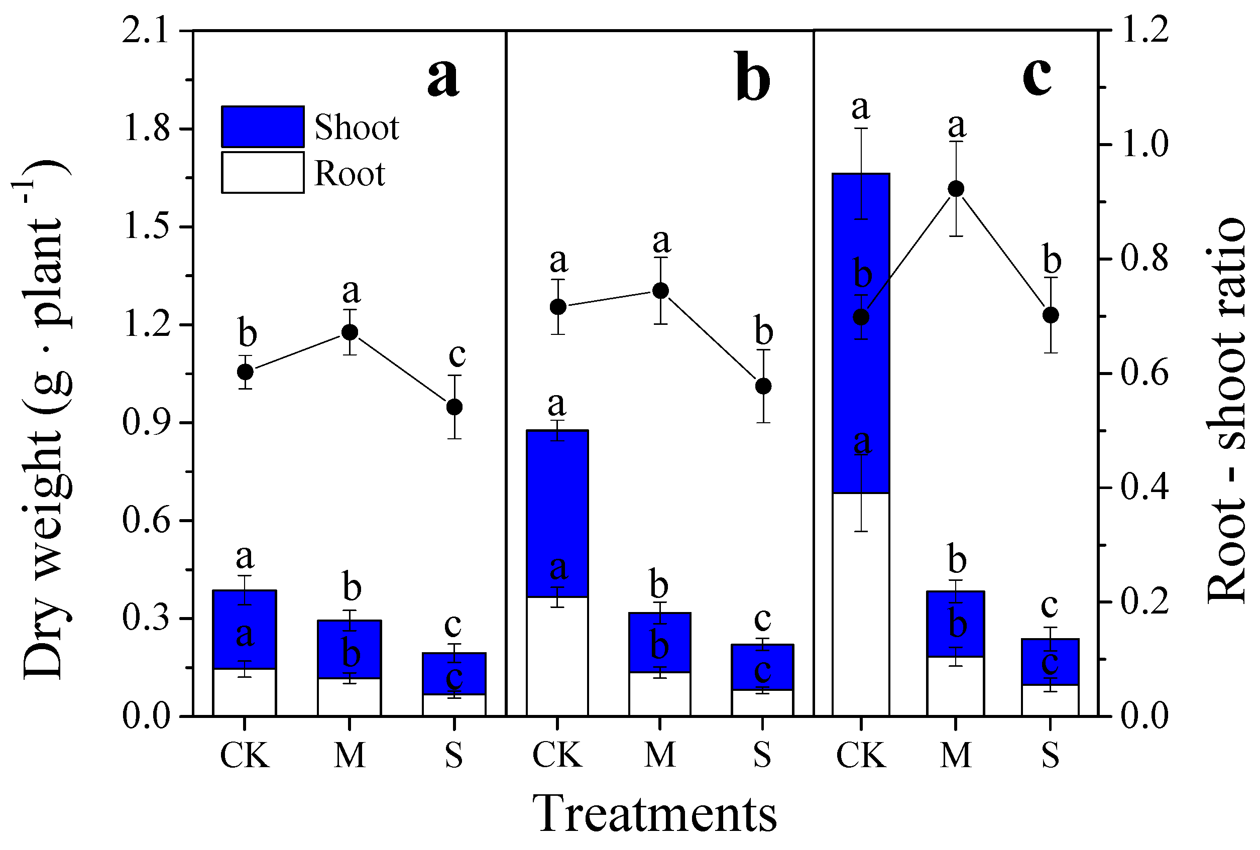 Forests 12 00050 g002 Forests 12 00050 g002