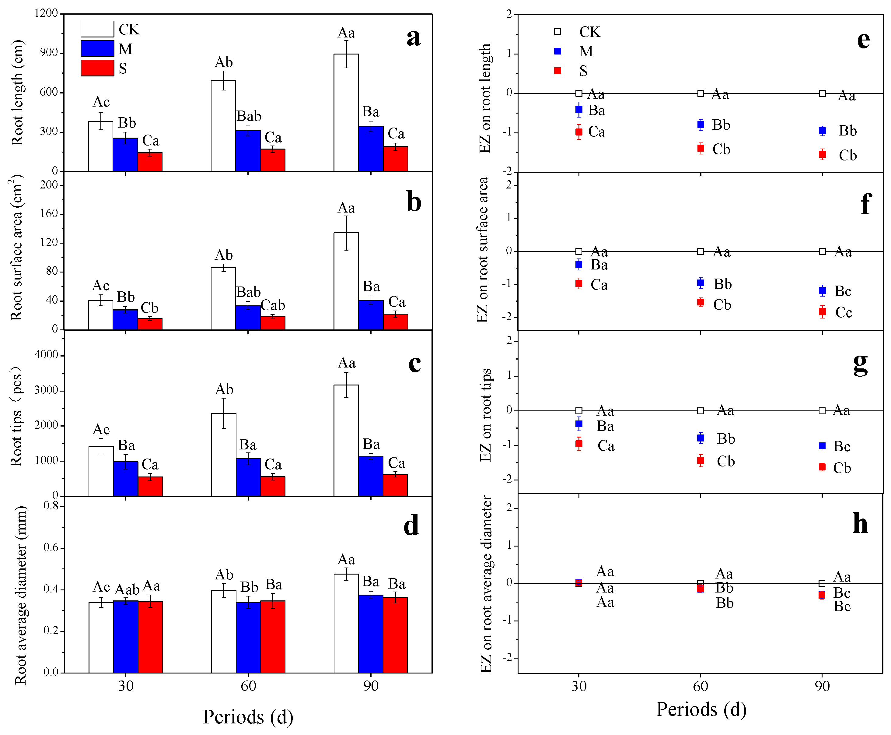 Forests 12 00050 g003 Forests 12 00050 g003