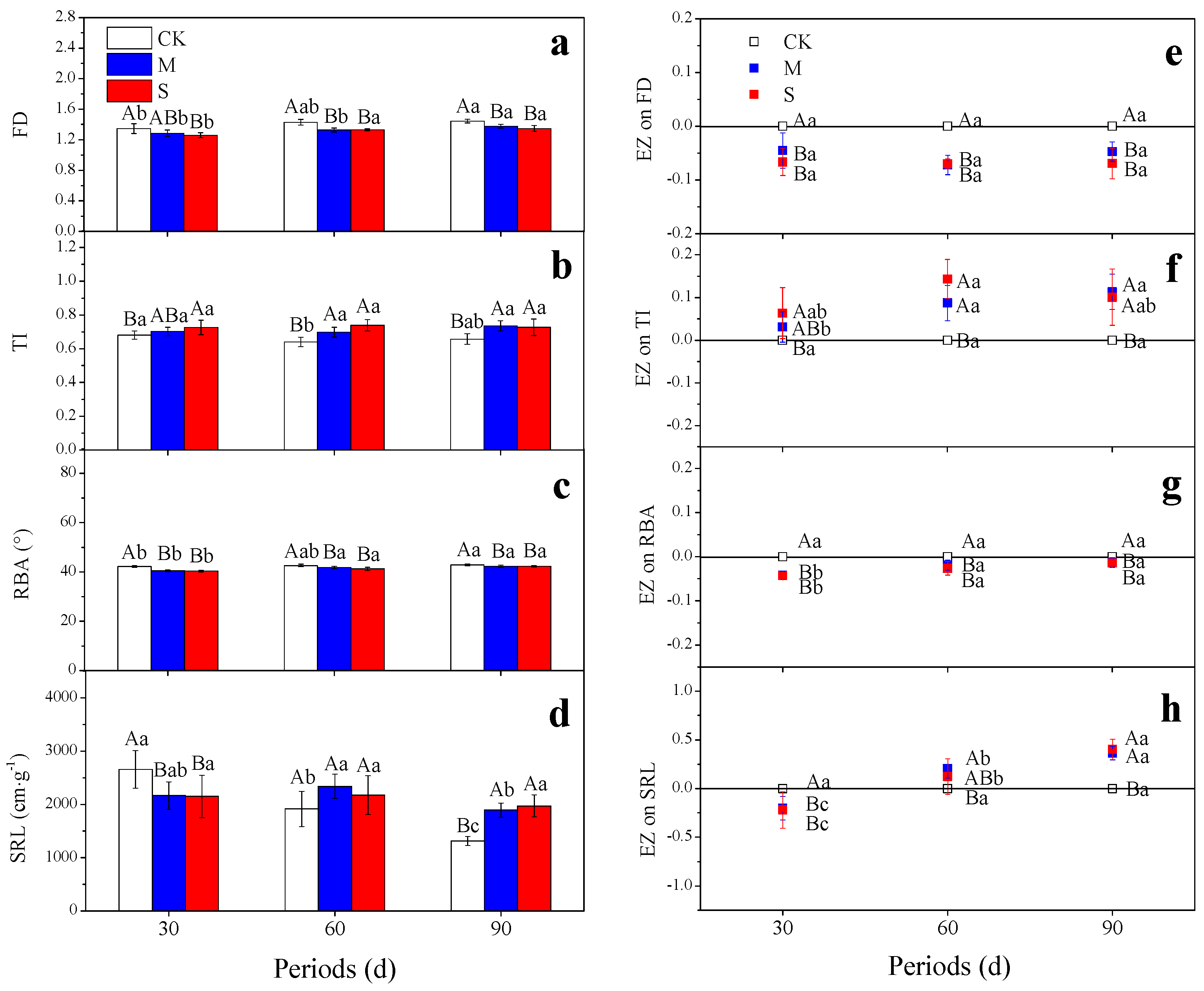 Forests 12 00050 g004 Forests 12 00050 g004