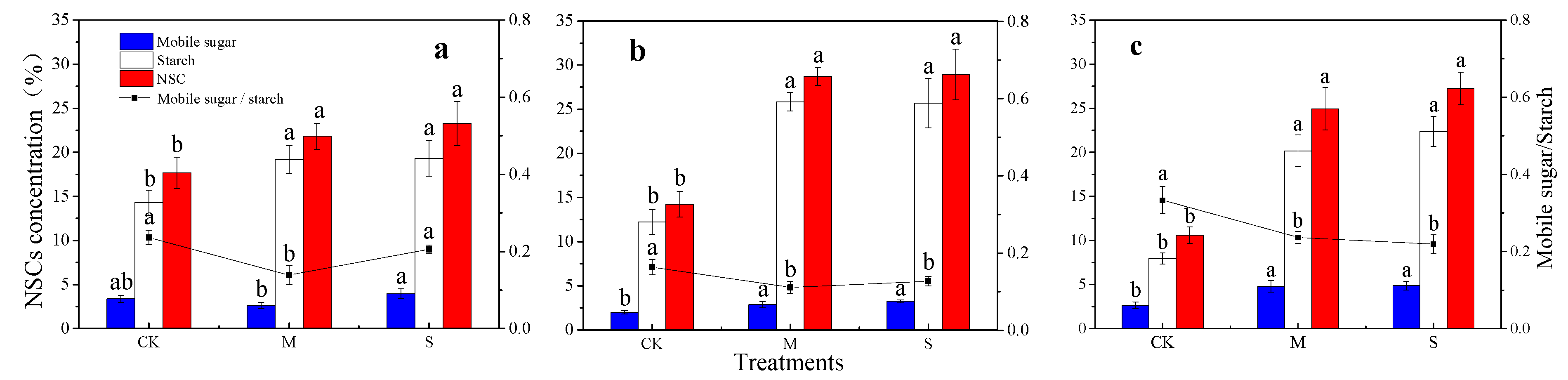 Forests 12 00050 g006 Forests 12 00050 g006