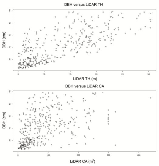 Forests 12 00062 g0a1