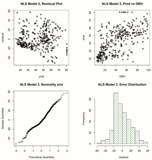Forests 12 00062 g0a2