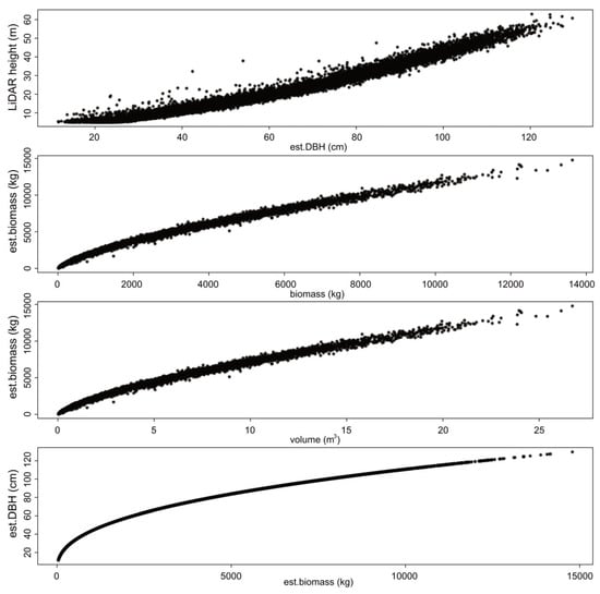 Forests 12 00062 g0a3