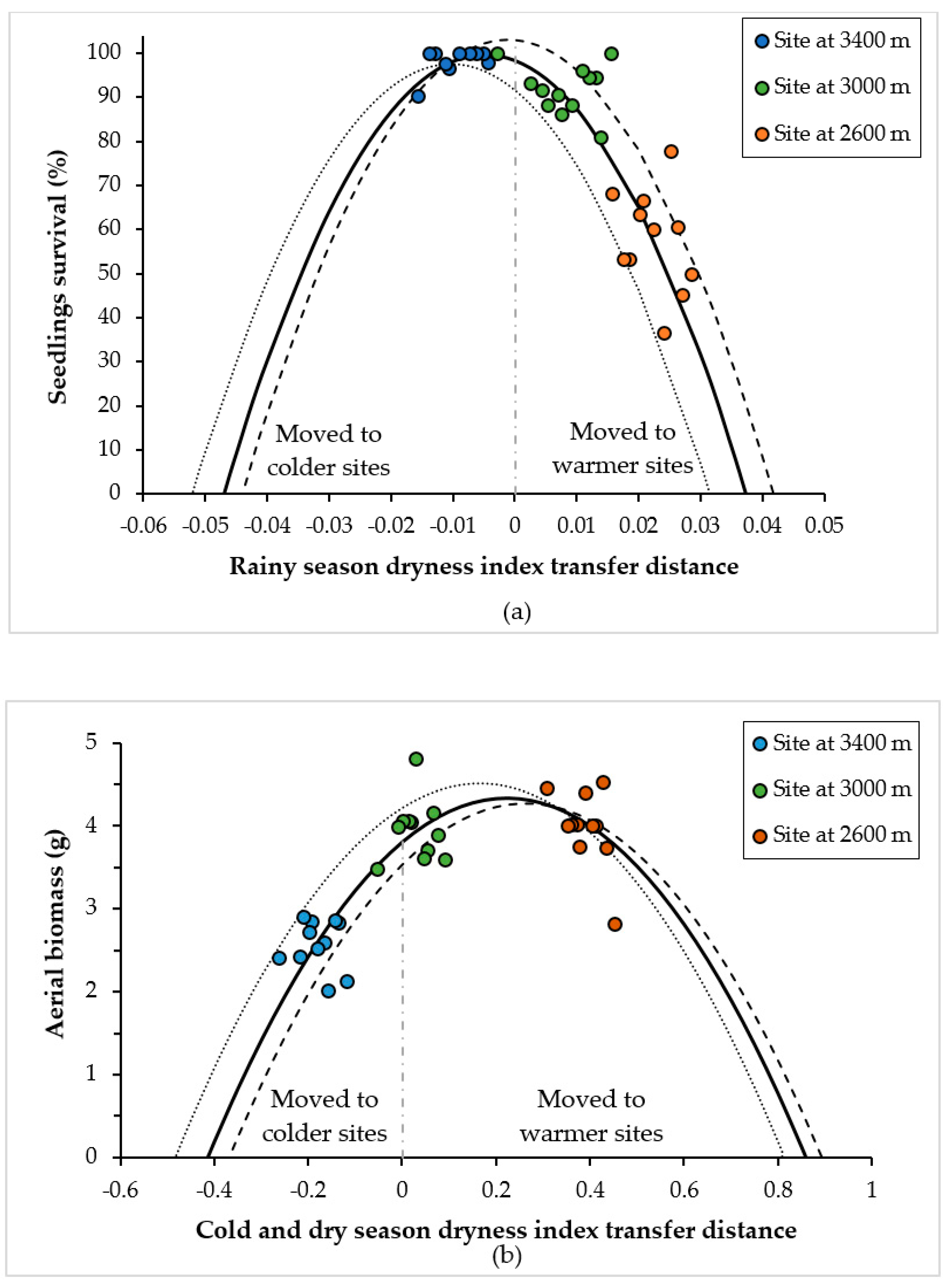 Forests 12 00069 g002a
