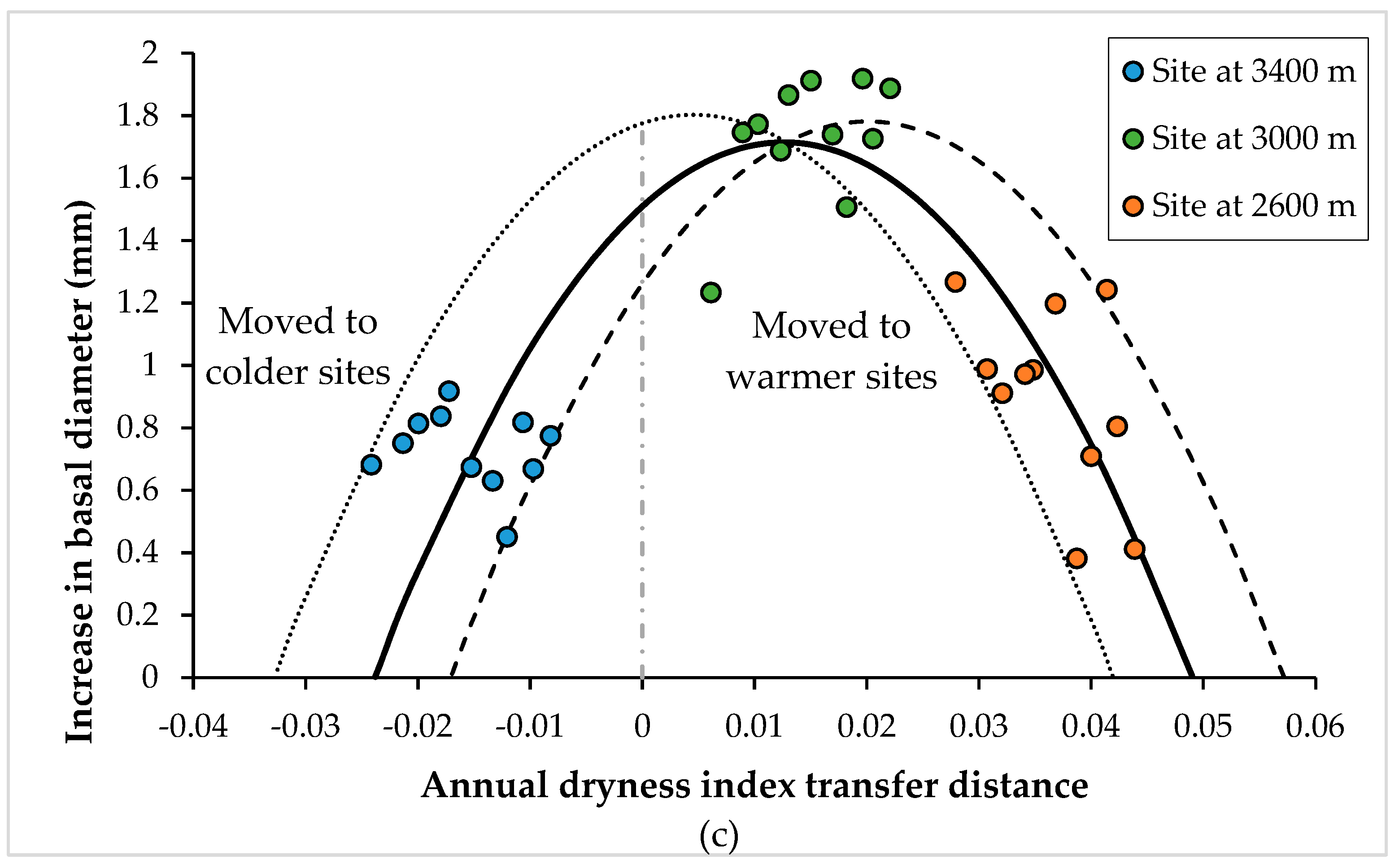 Forests 12 00069 g002b