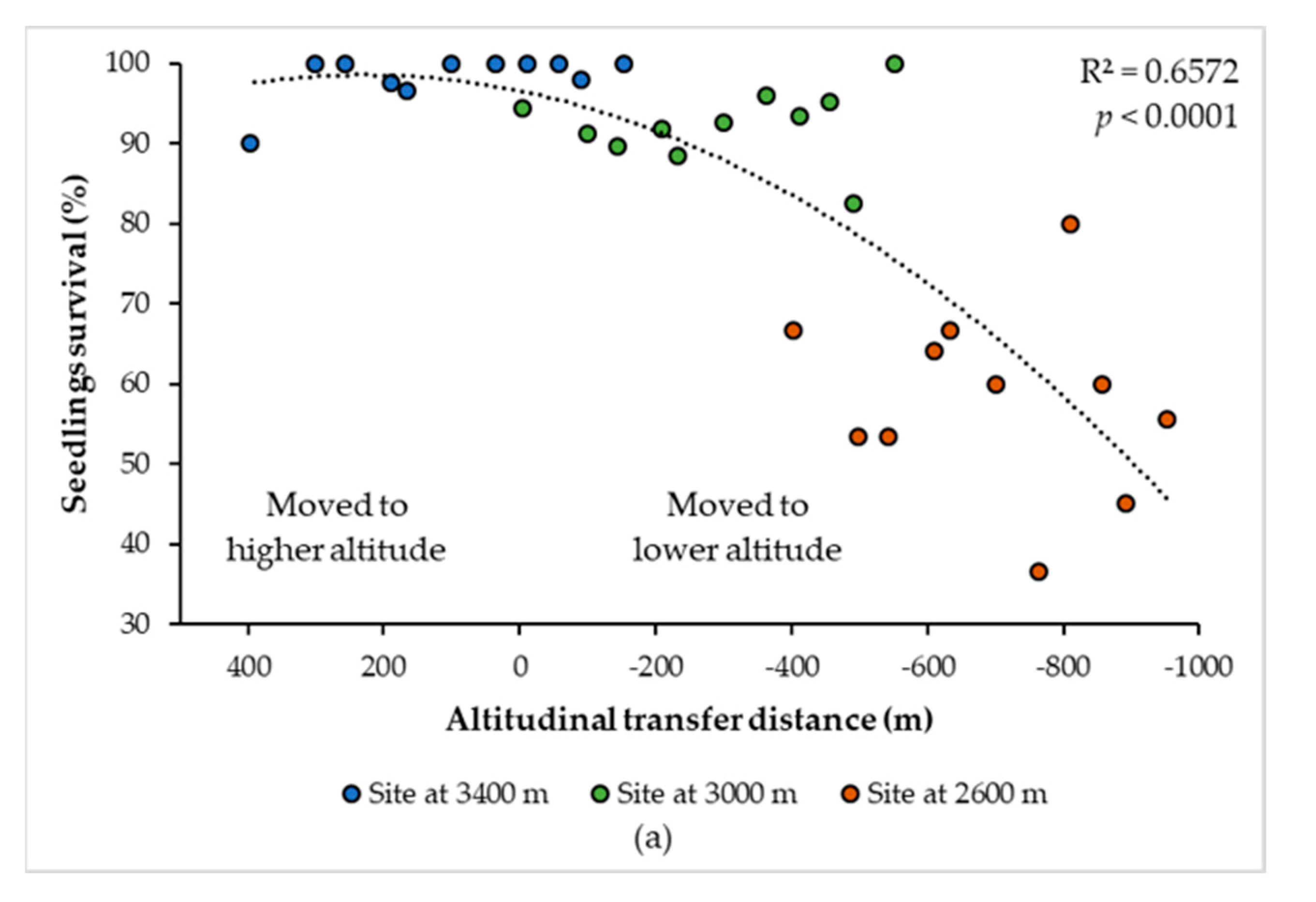 Forests 12 00069 g003a