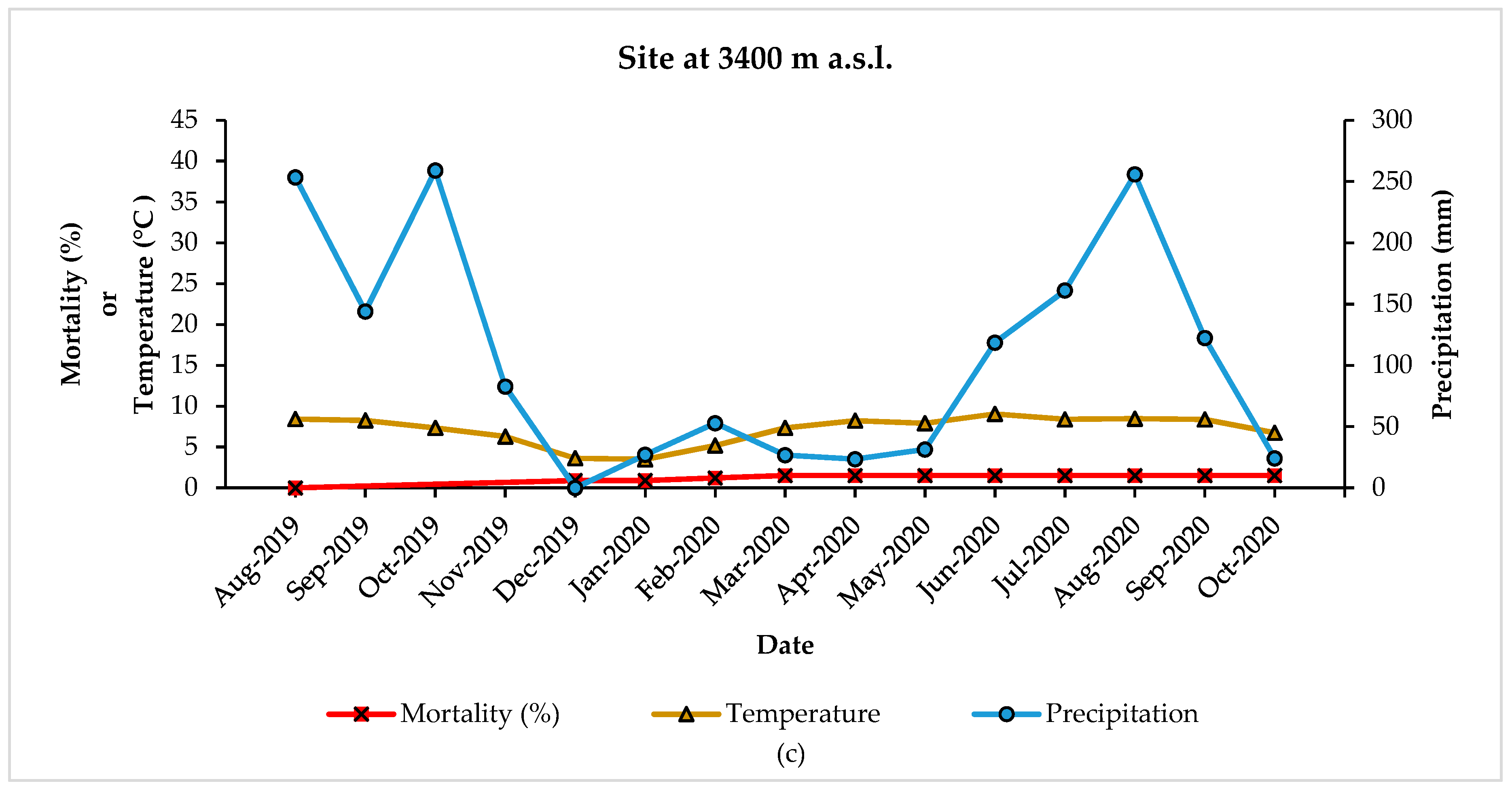 Forests 12 00069 g004b