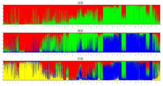 Forests 12 00072 g0a1