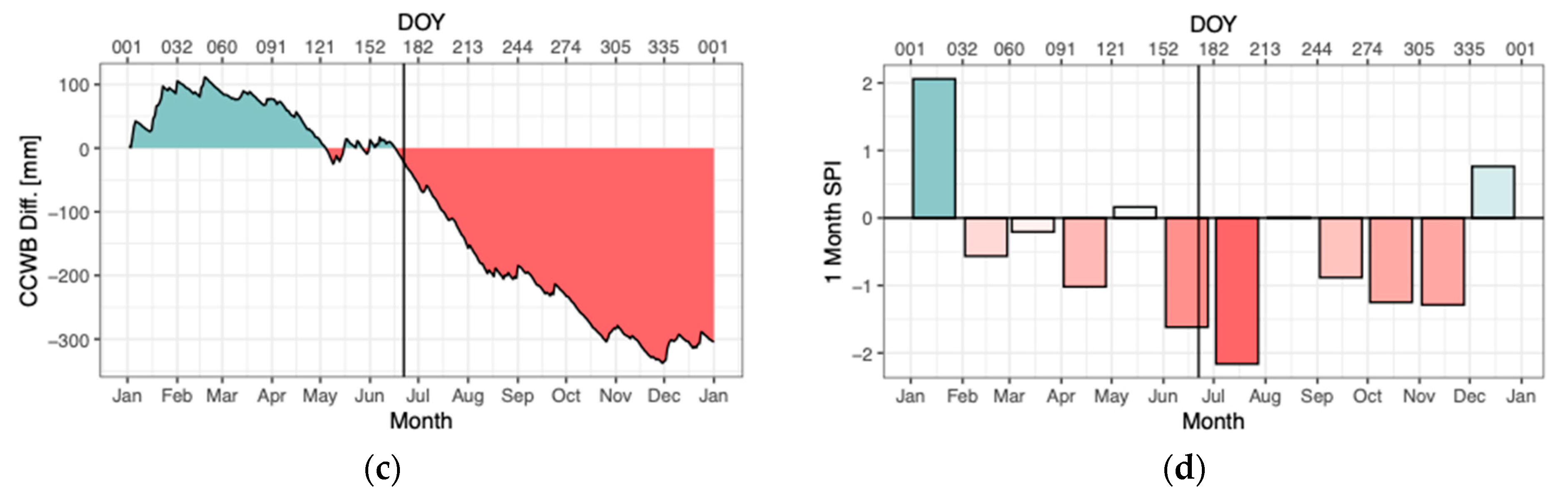 Forests 12 00075 g003b