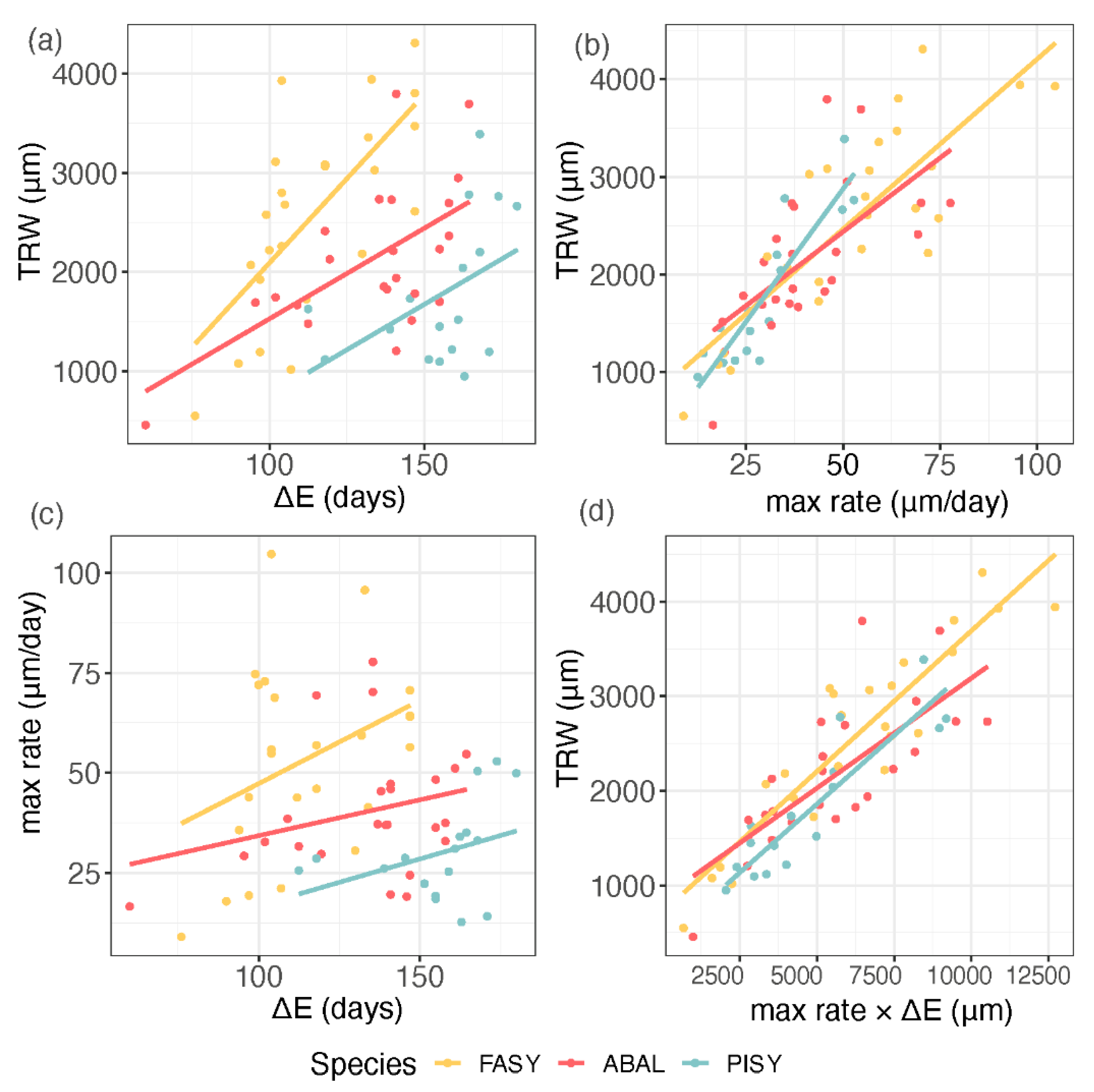 Forests 12 00075 g008