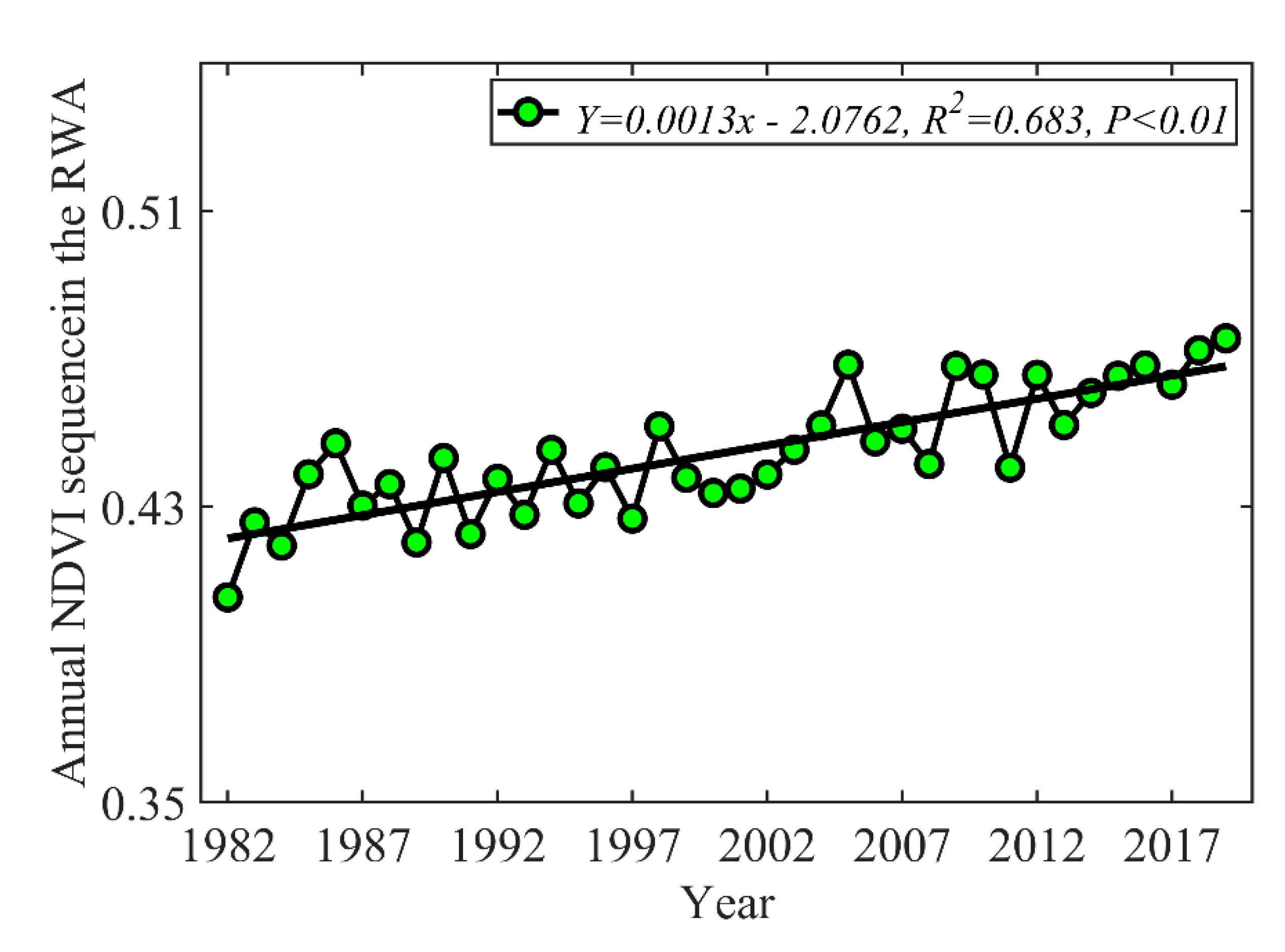 Forests 12 00076 g005