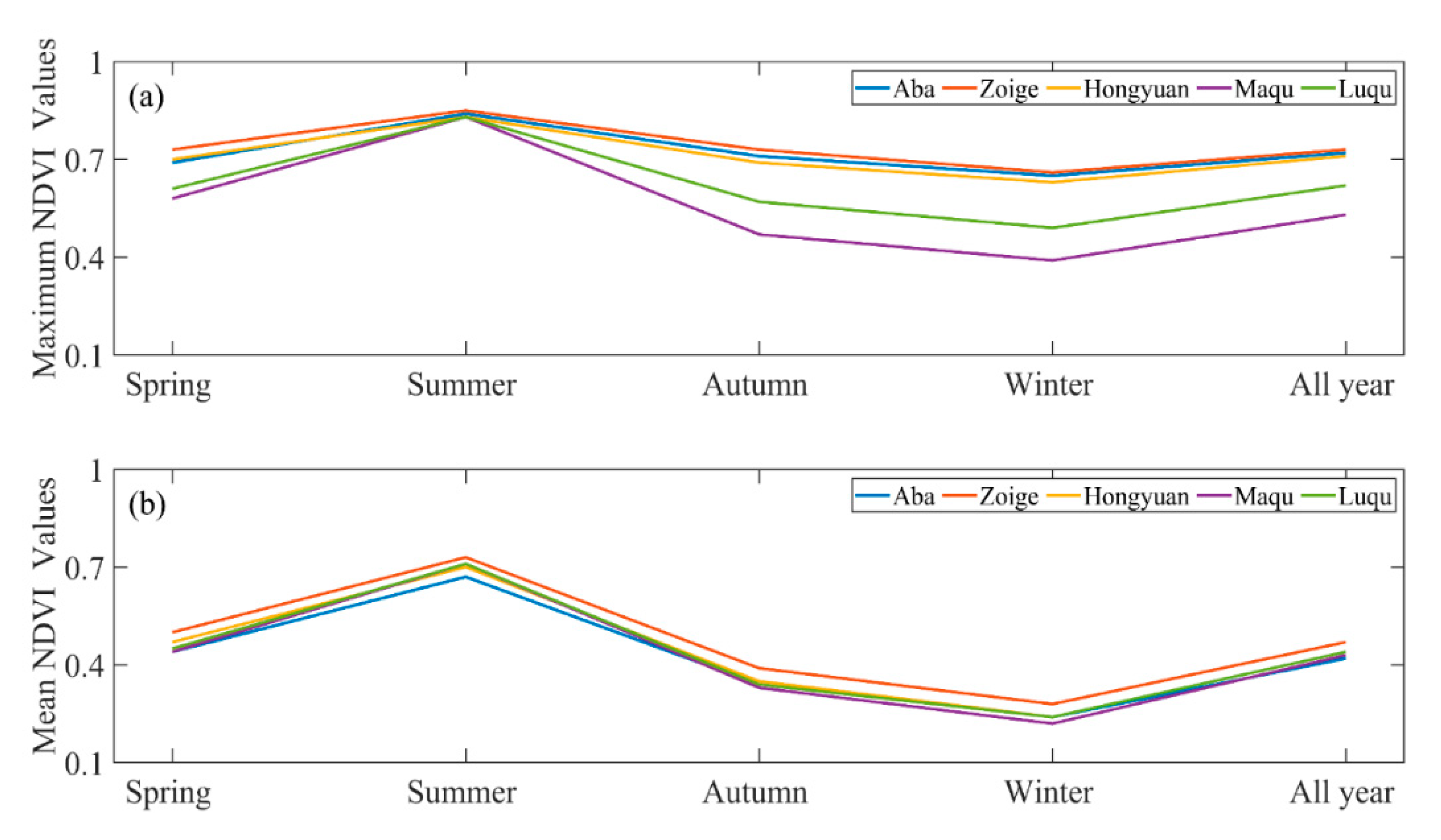 Forests 12 00076 g007