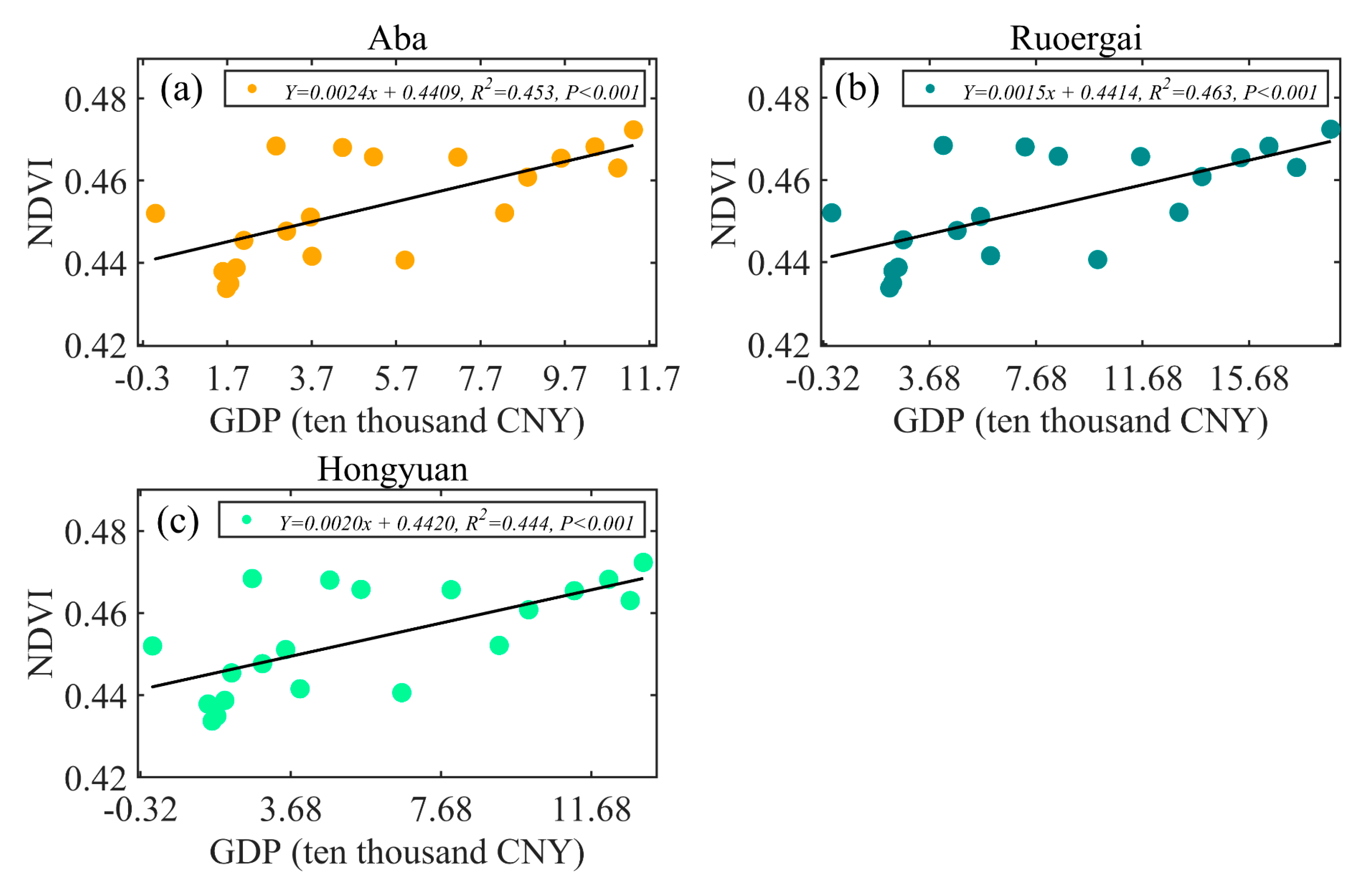 Forests 12 00076 g009